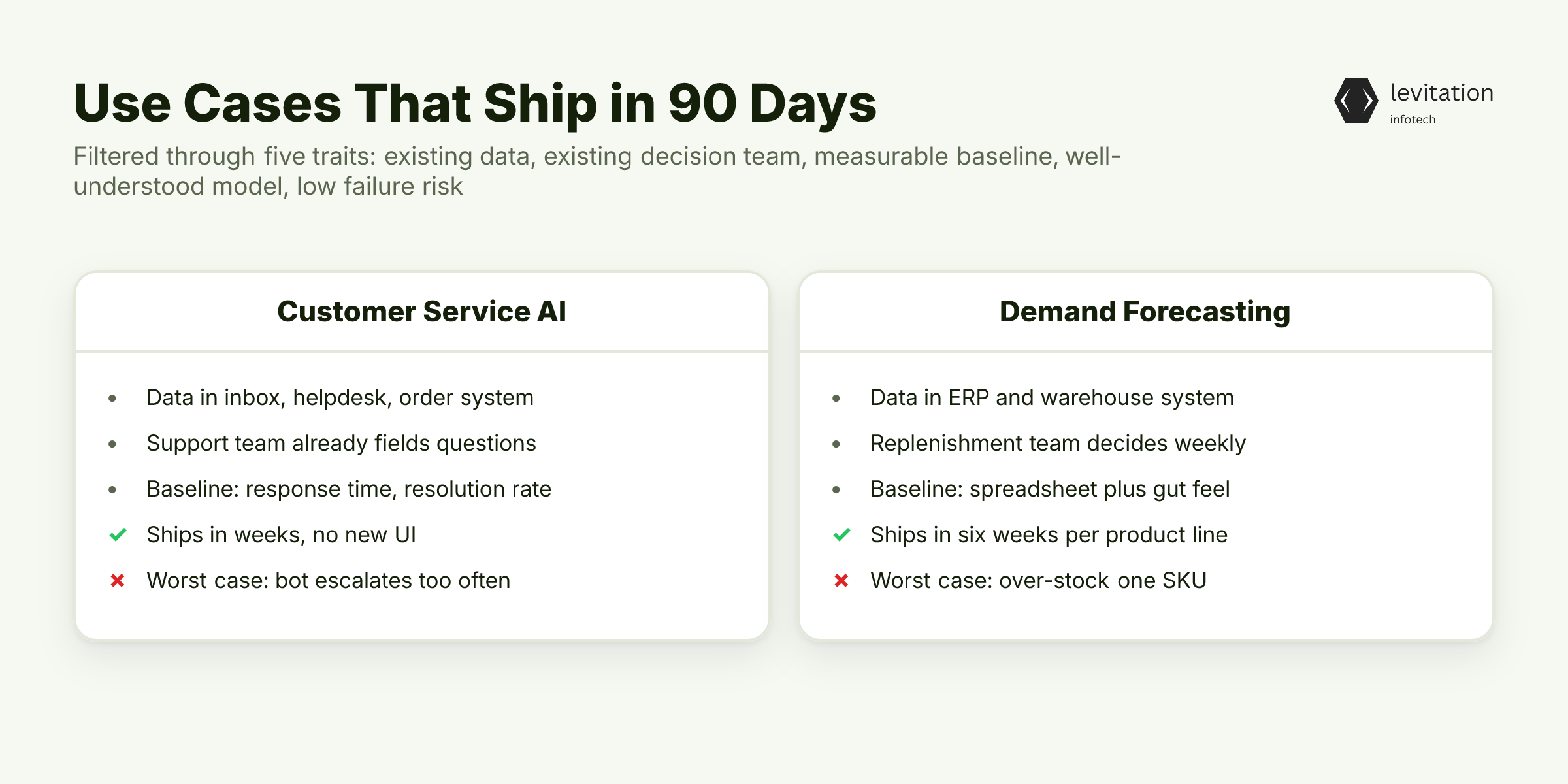 Illustration for The Three Generative AI Use Cases That Ship in 90 Days