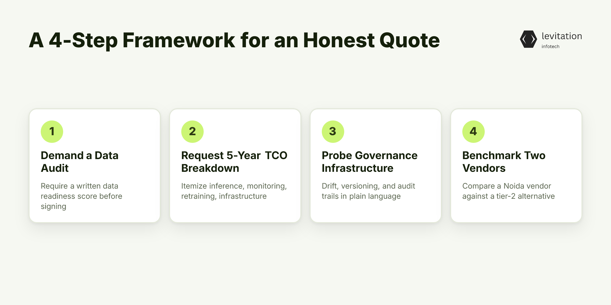 Illustration for A 4-Step Framework for an Honest Quote