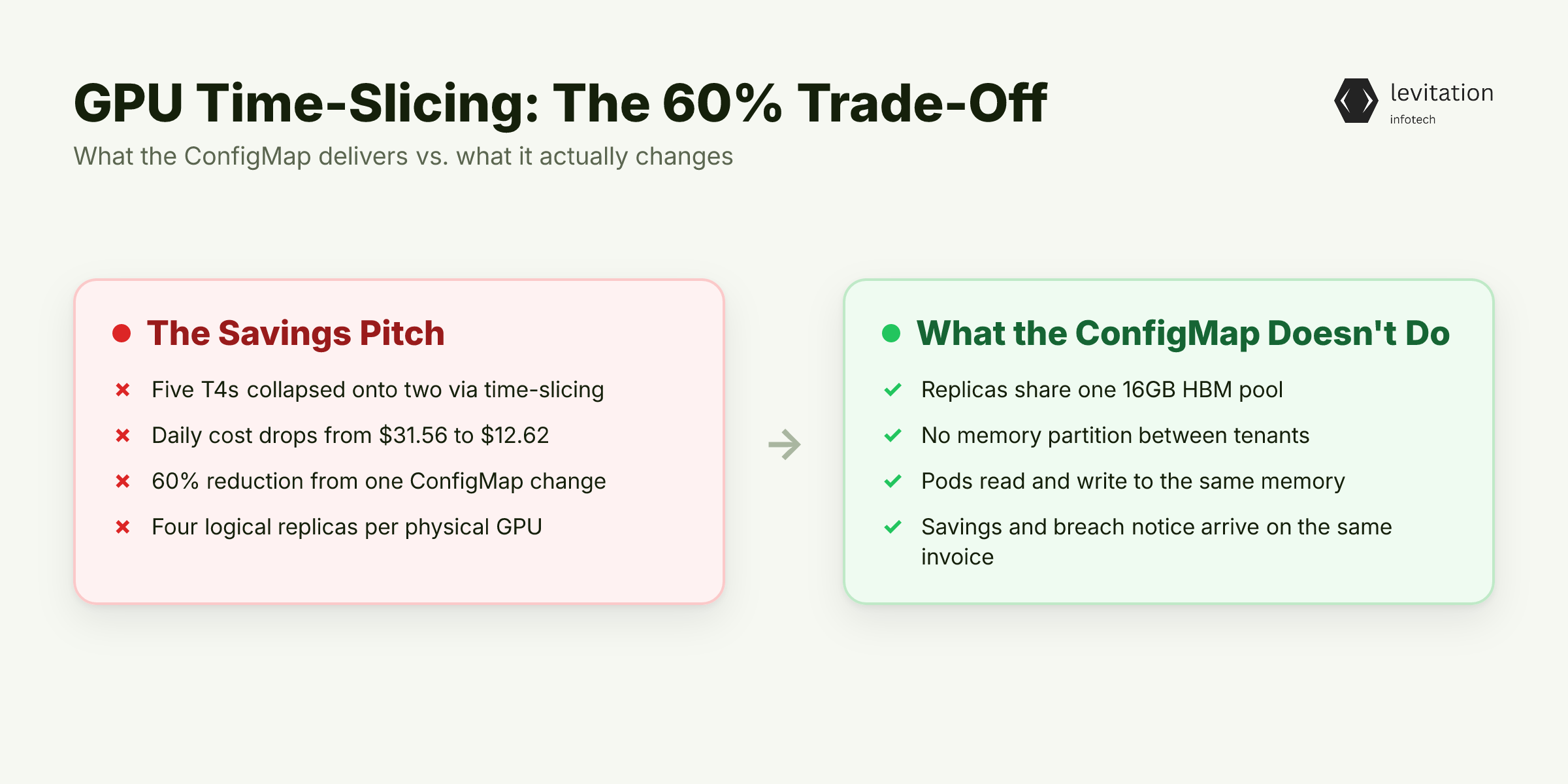 Illustration for The 60% Saving That's Mixing Your Tenants' Data