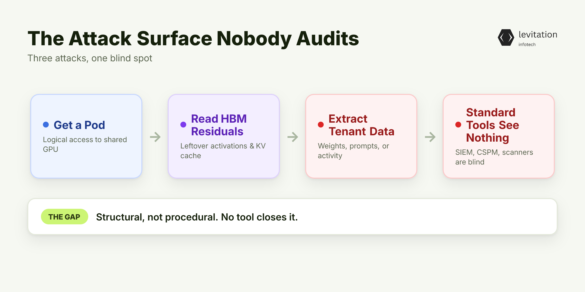 Illustration for The Attack Surface Nobody Audits