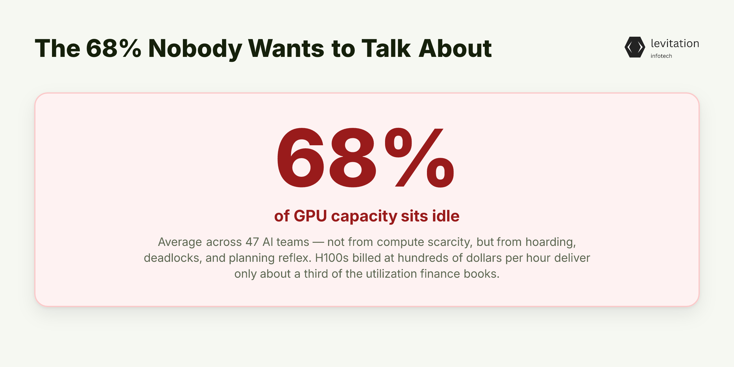 Illustration for The 68% Nobody Wants to Talk About