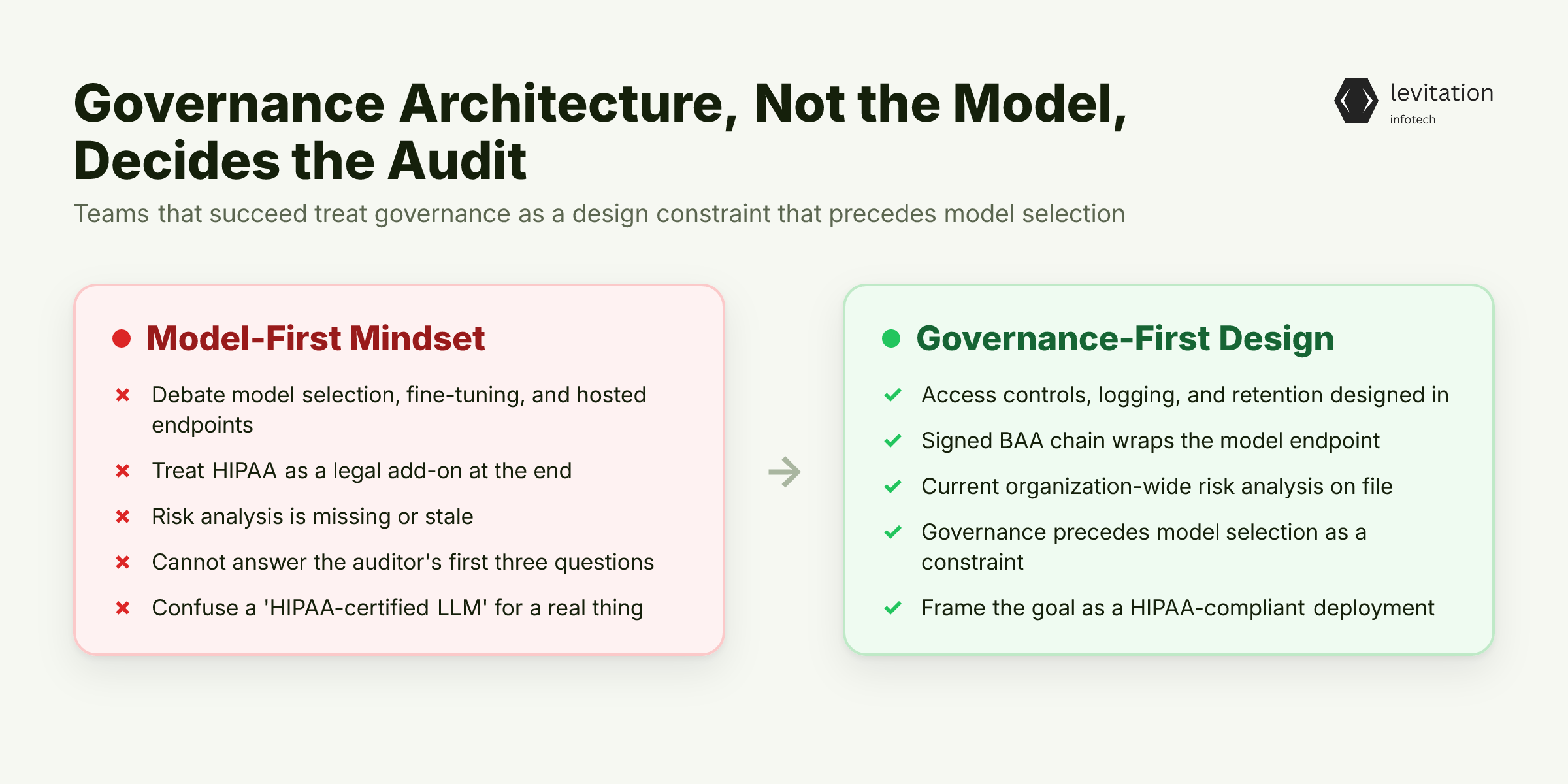 Illustration for Your LLM Isn't the Problem. Your Governance Architecture Is