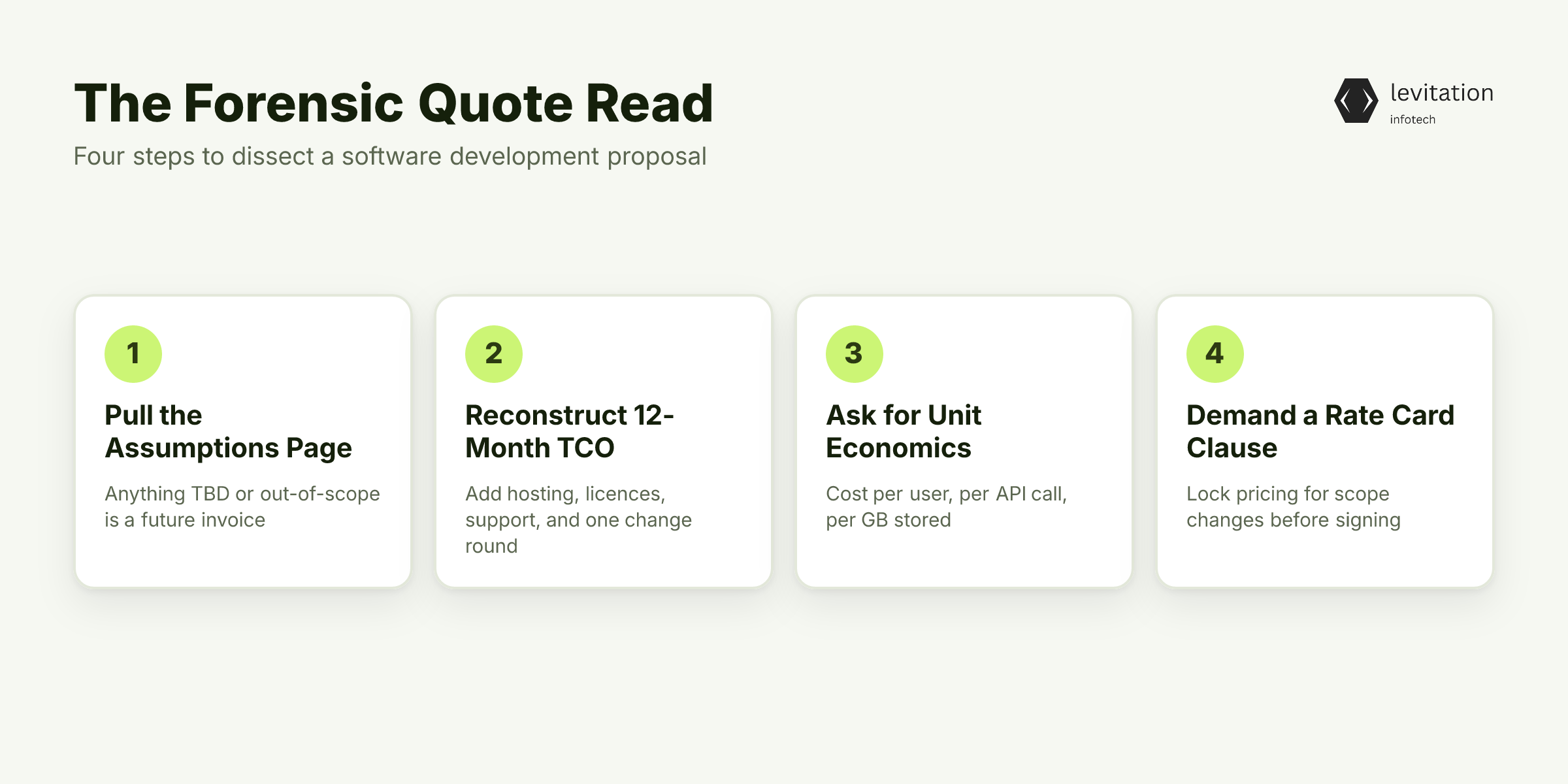 Illustration for How to Read a Software Quote Like a Forensic Accountant