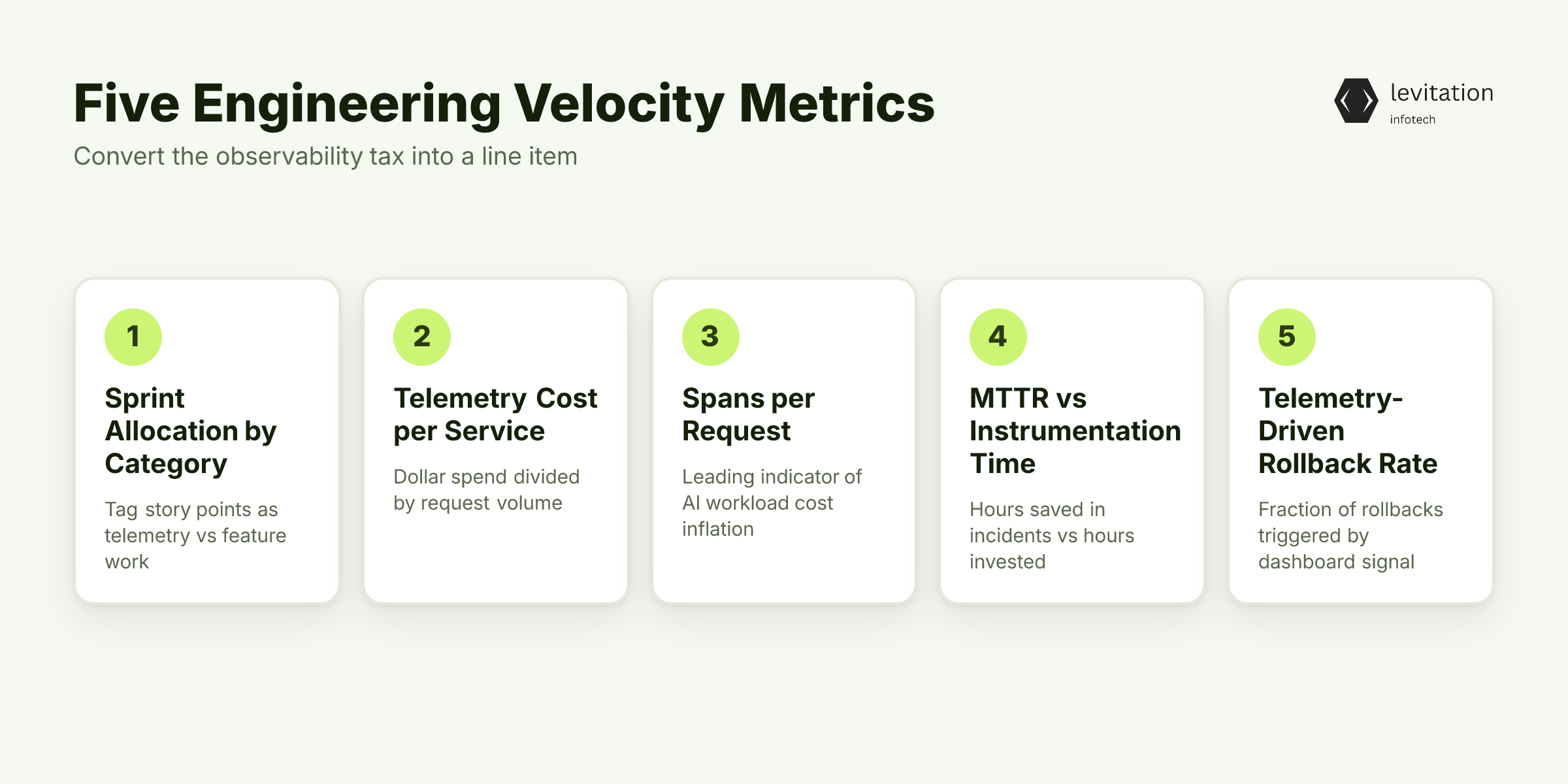 Illustration for Five Engineering Velocity Metrics That Expose the Hidden Cost