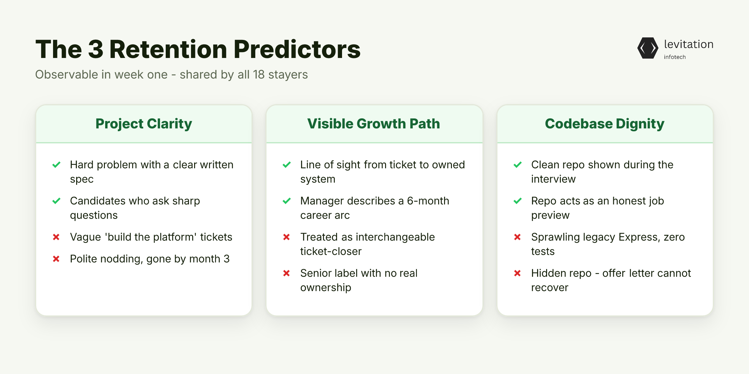 Illustration for The Three Variables That Actually Predict Six-Month Retention