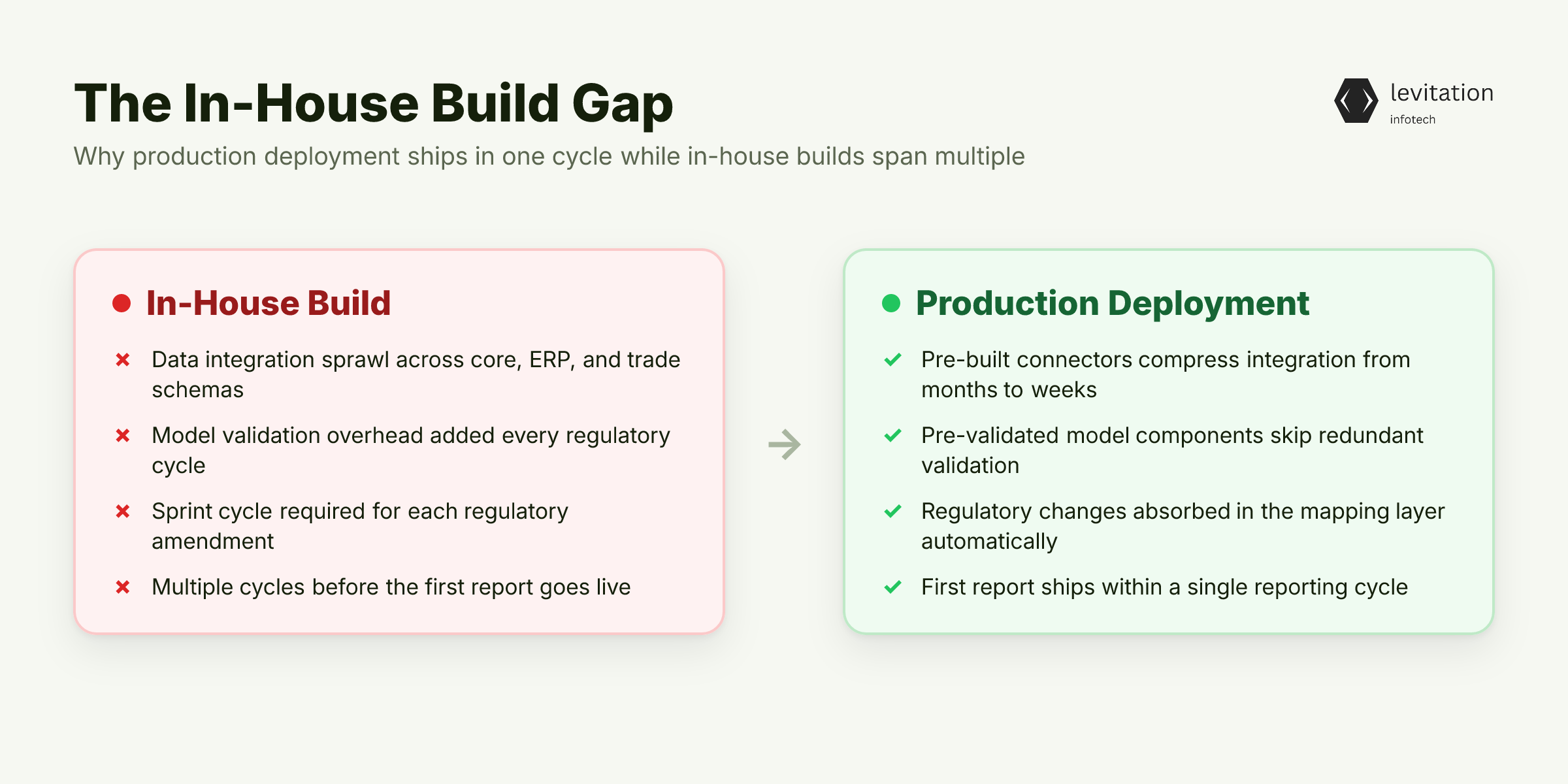 Illustration for The Deployment Window and the In-House Build Gap