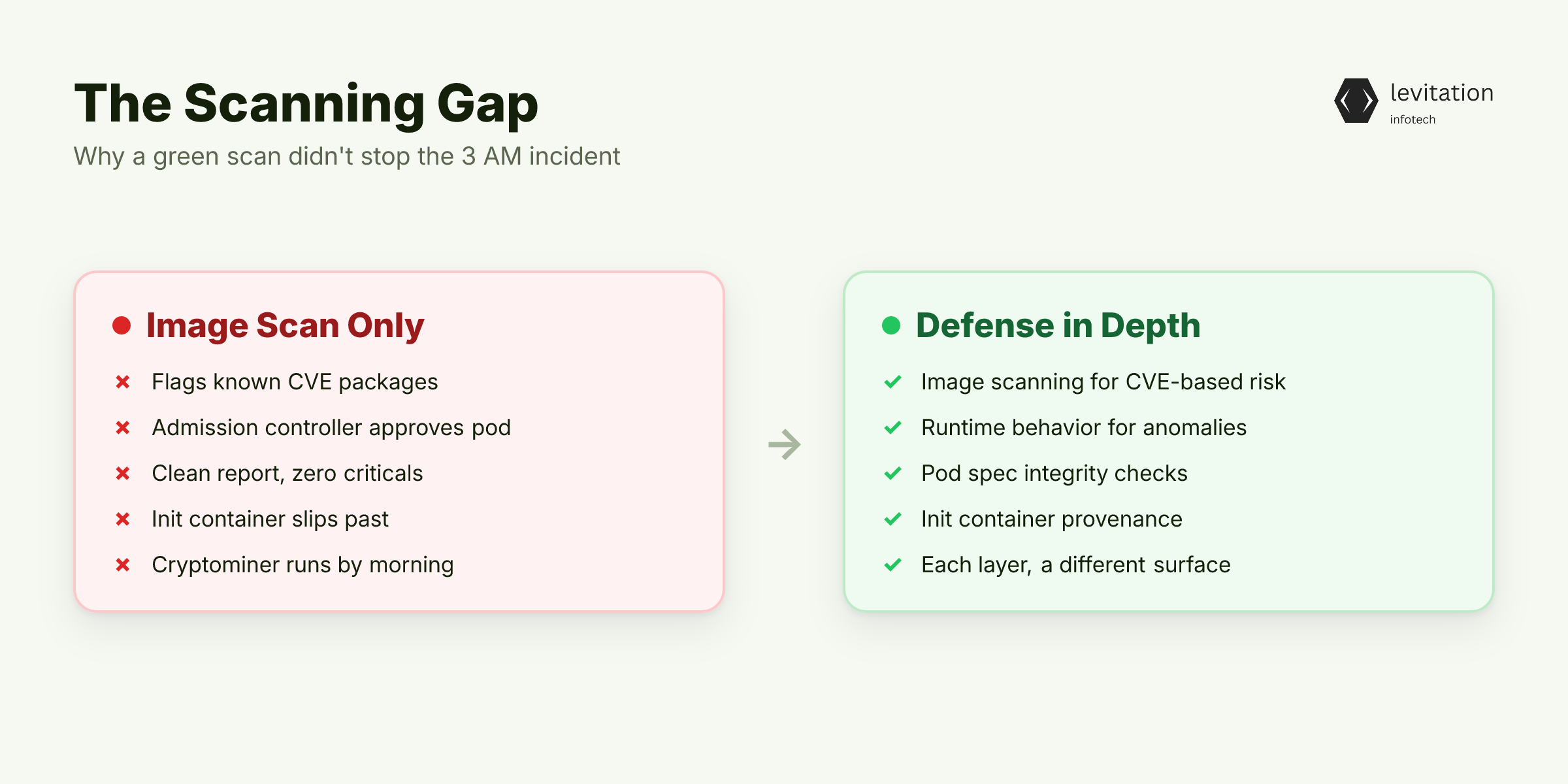 Illustration for The Green Scan That Hid a 3 AM Incident
