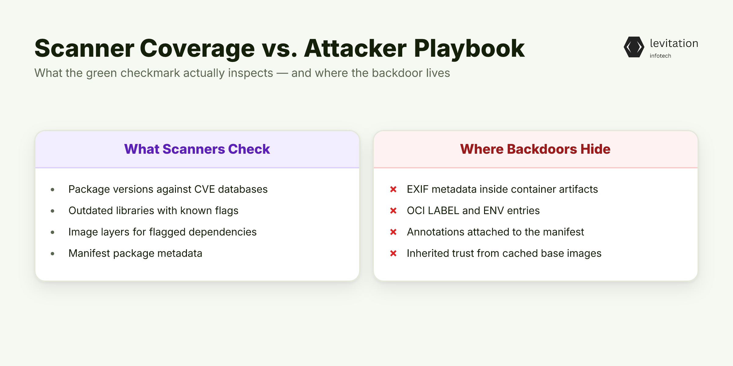 Illustration for The Scanner Says Clean. The Backdoor Says Otherwise.