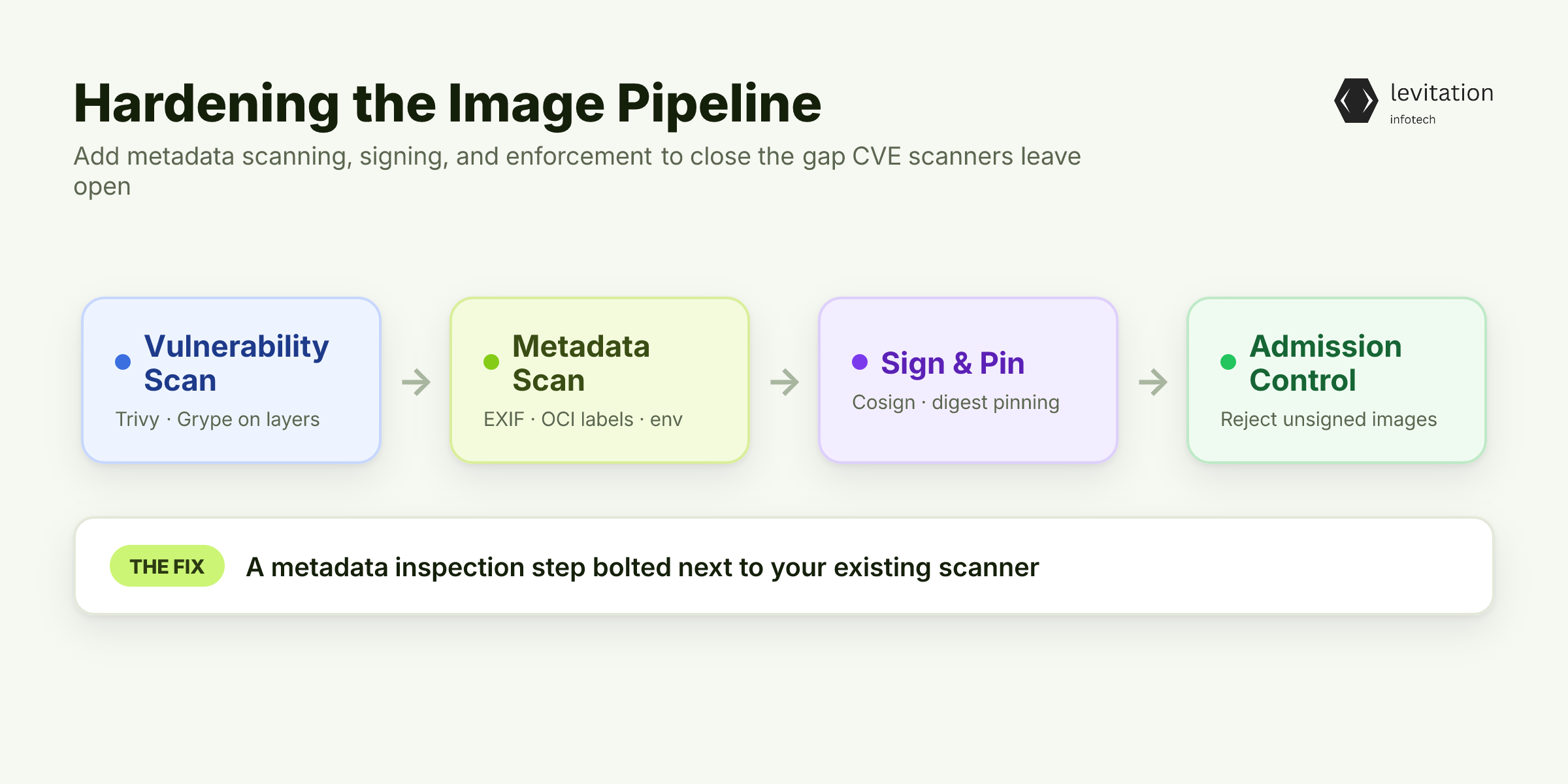 Illustration for Adding Metadata Scanning to Your Image Pipeline