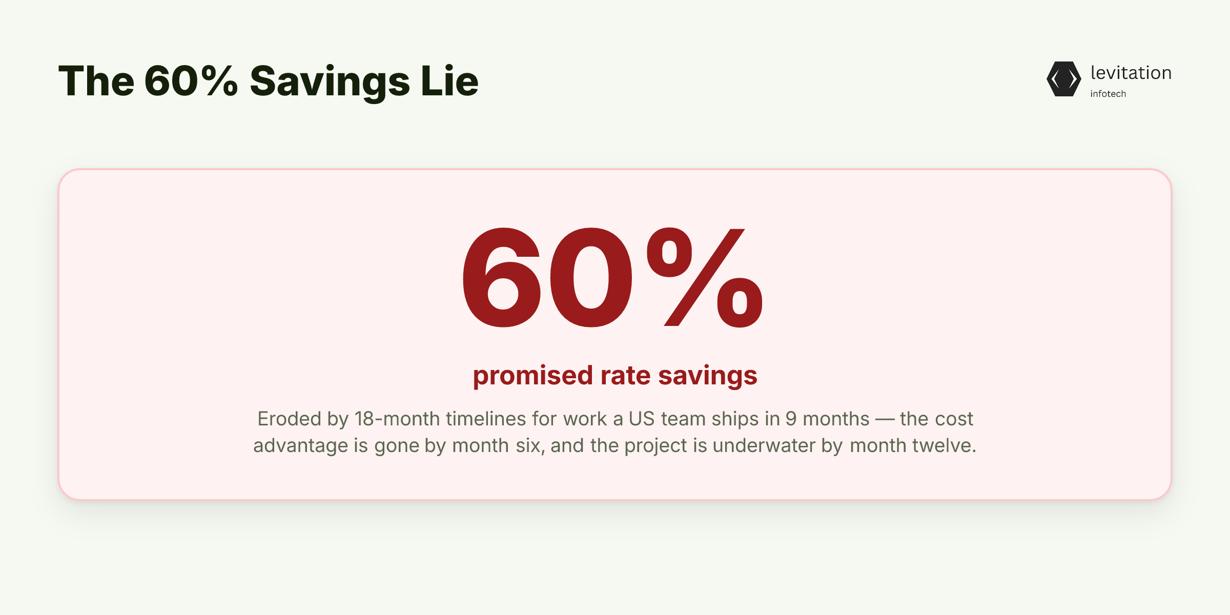 Illustration for The 60% Savings Number That Lied to Your Board
