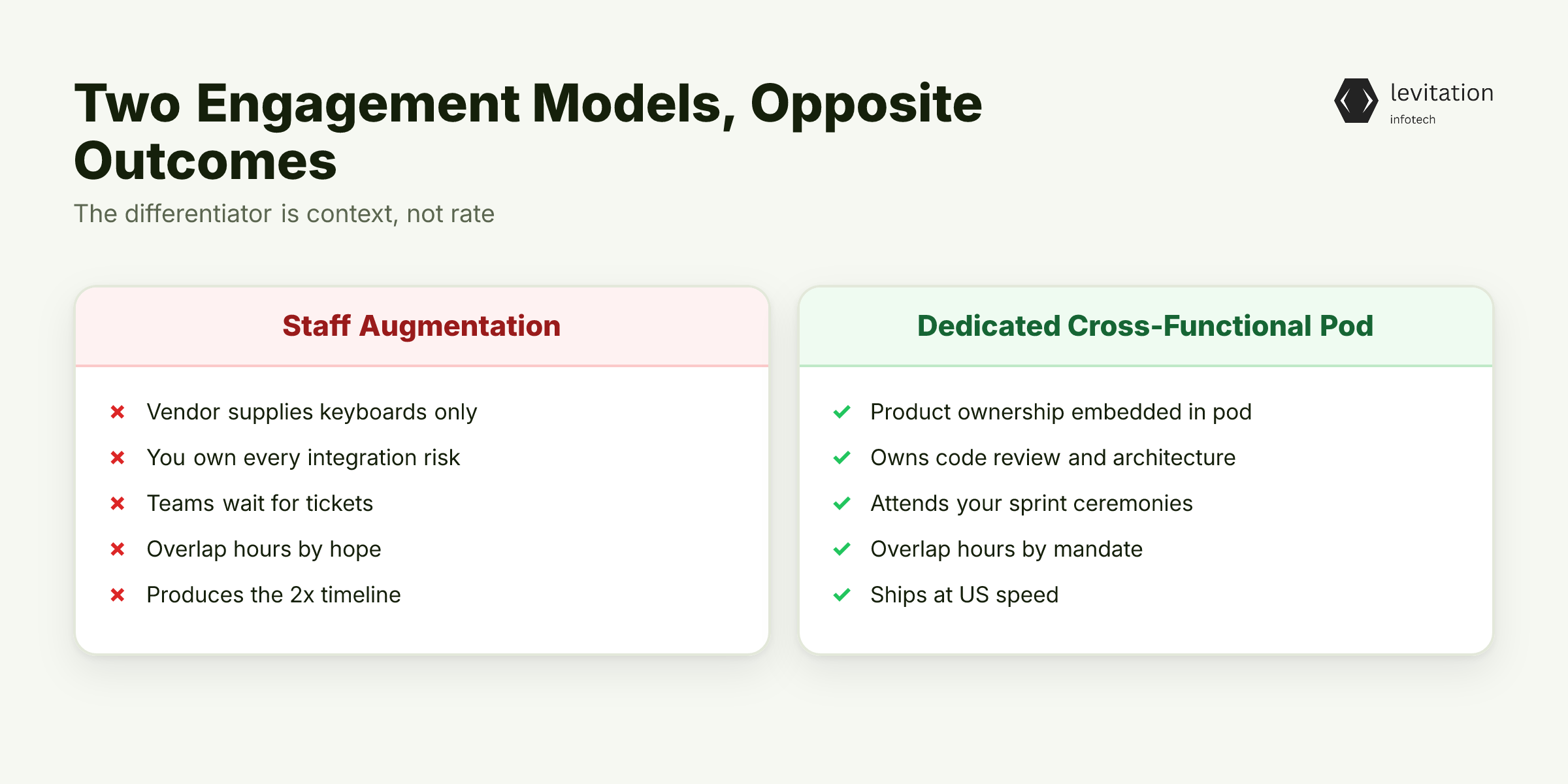 Illustration for The Engagement Model That Breaks the Paradox