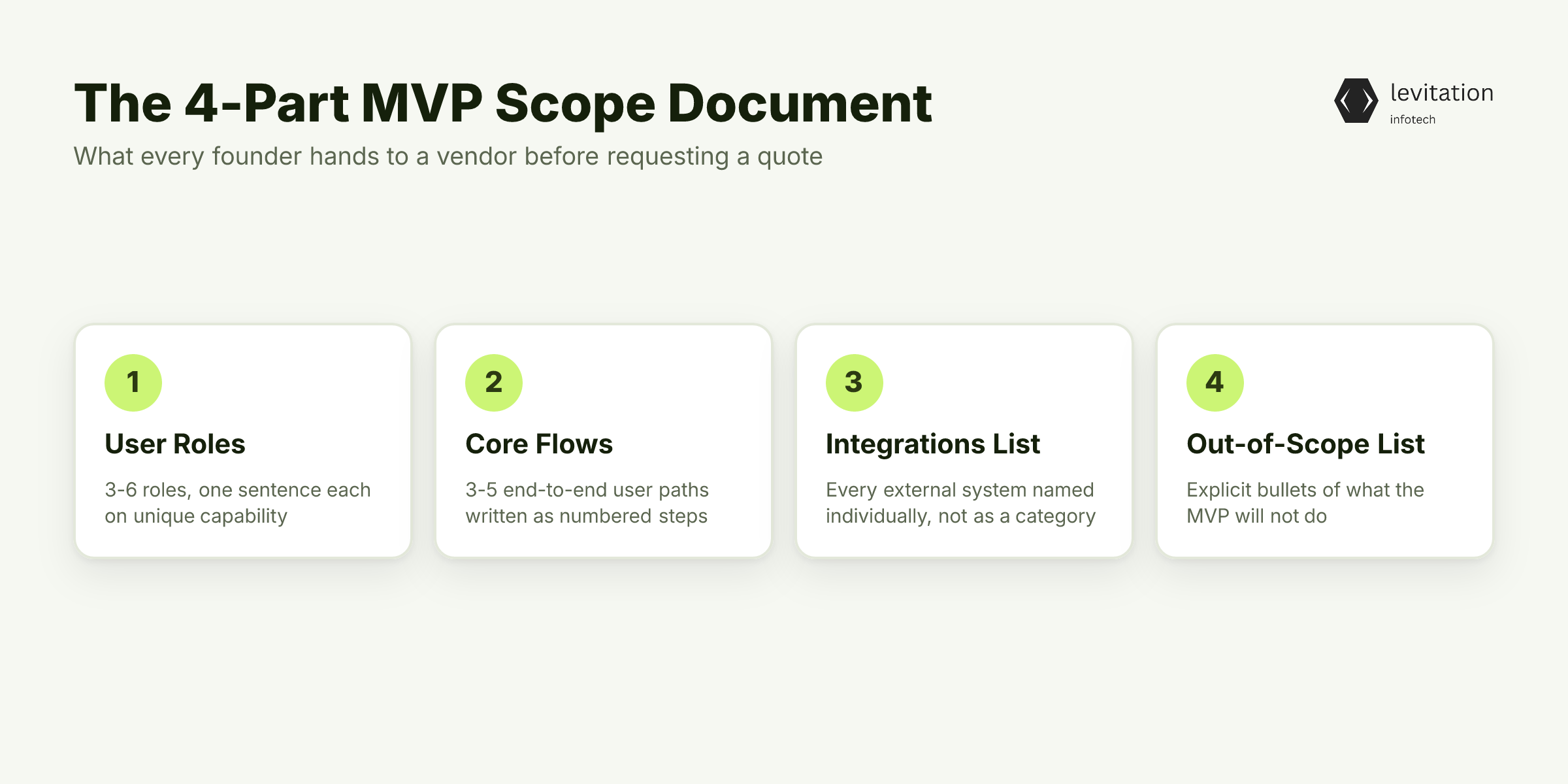 Illustration for The MVP Scope Document That Prevents the 40% Gap