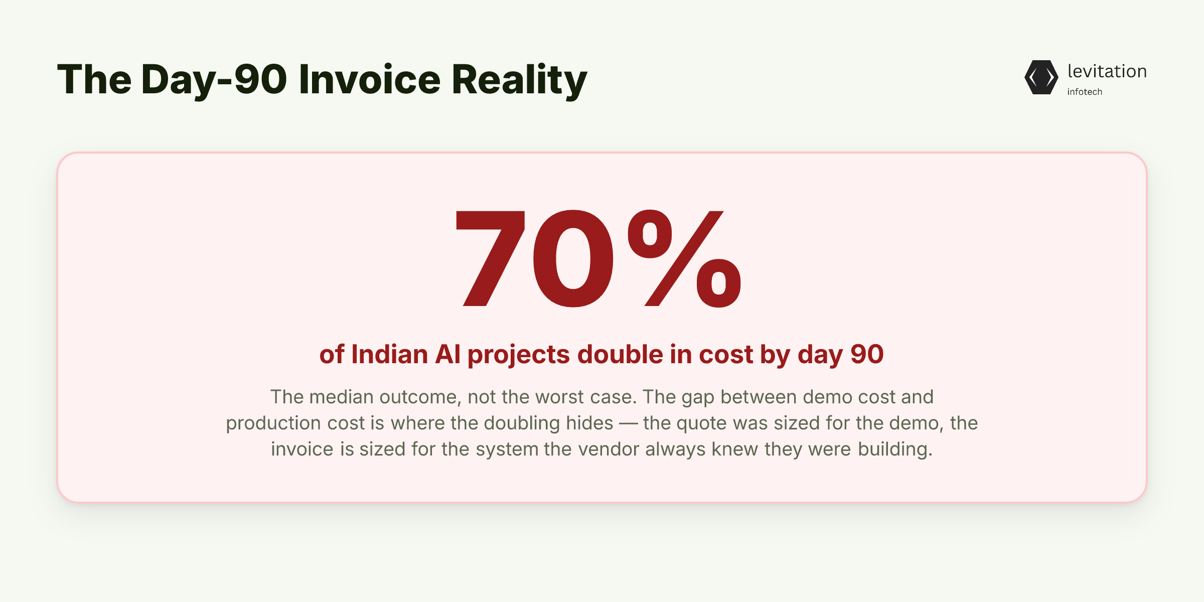 Illustration for The Day-90 Invoice No Quote Mentions