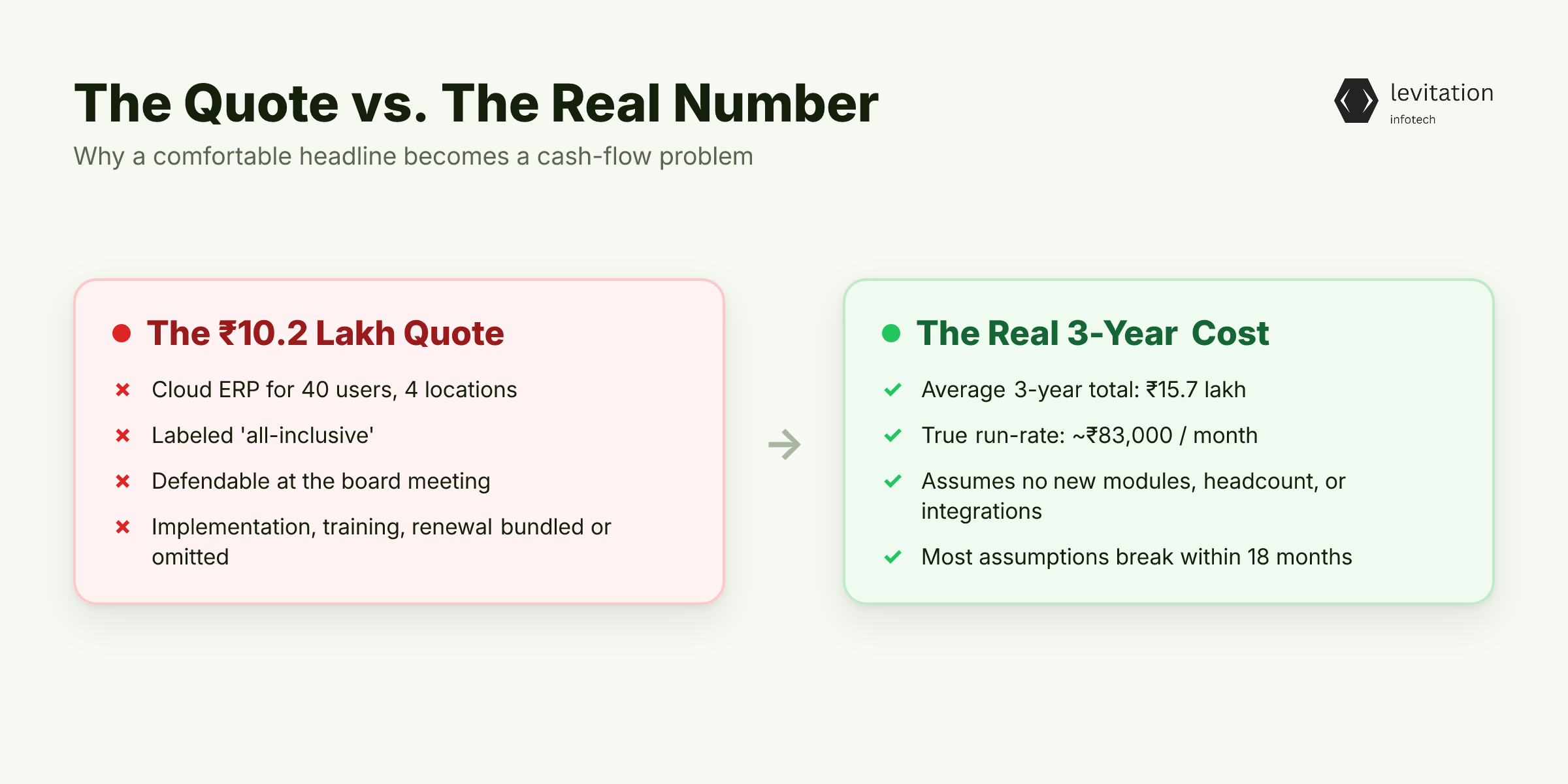 Illustration for Your ₹10.2 Lakh Quote Is Missing the Real Number