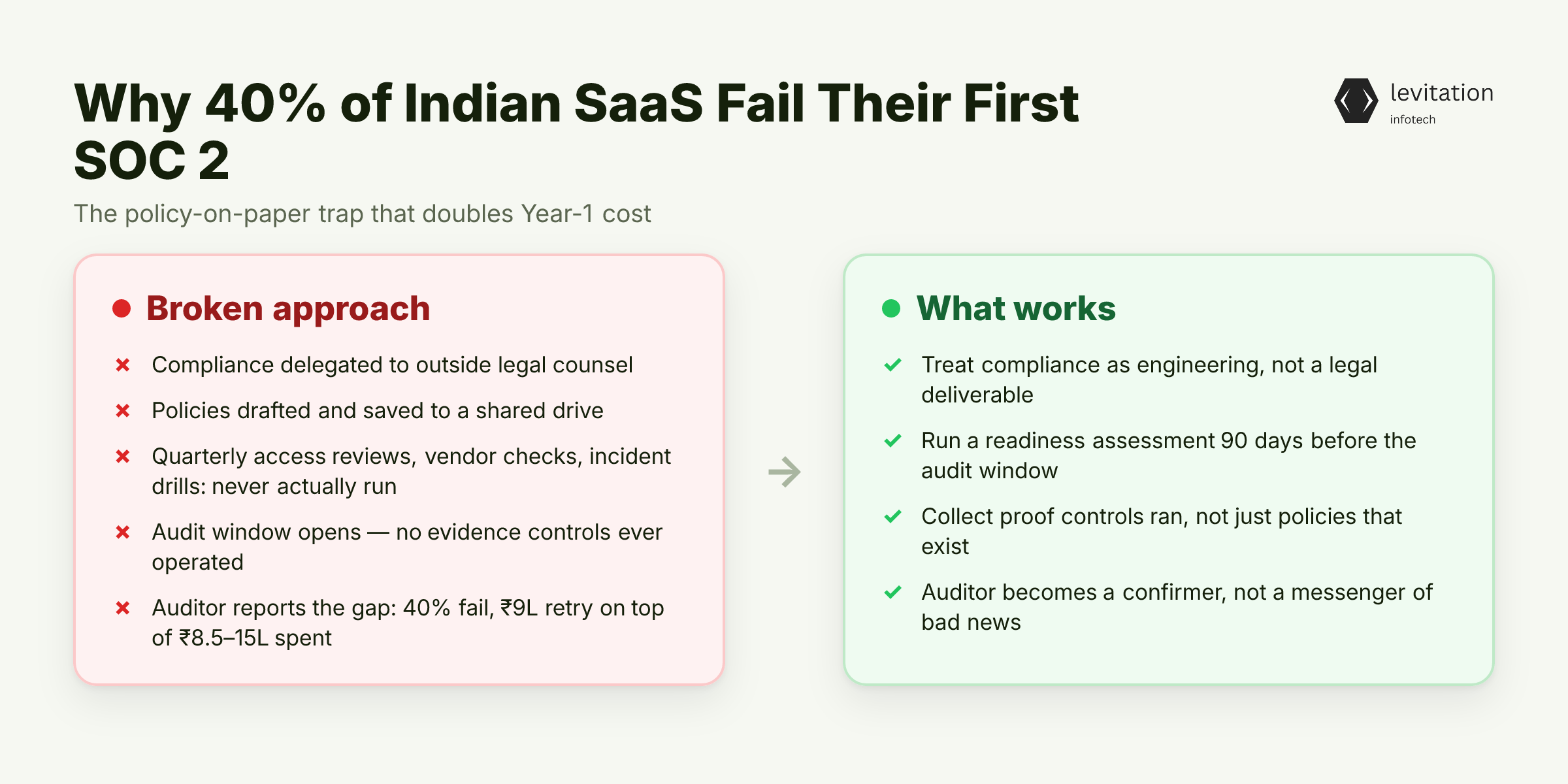 Illustration for The 40% That Burn ₹9 Lakh Twice