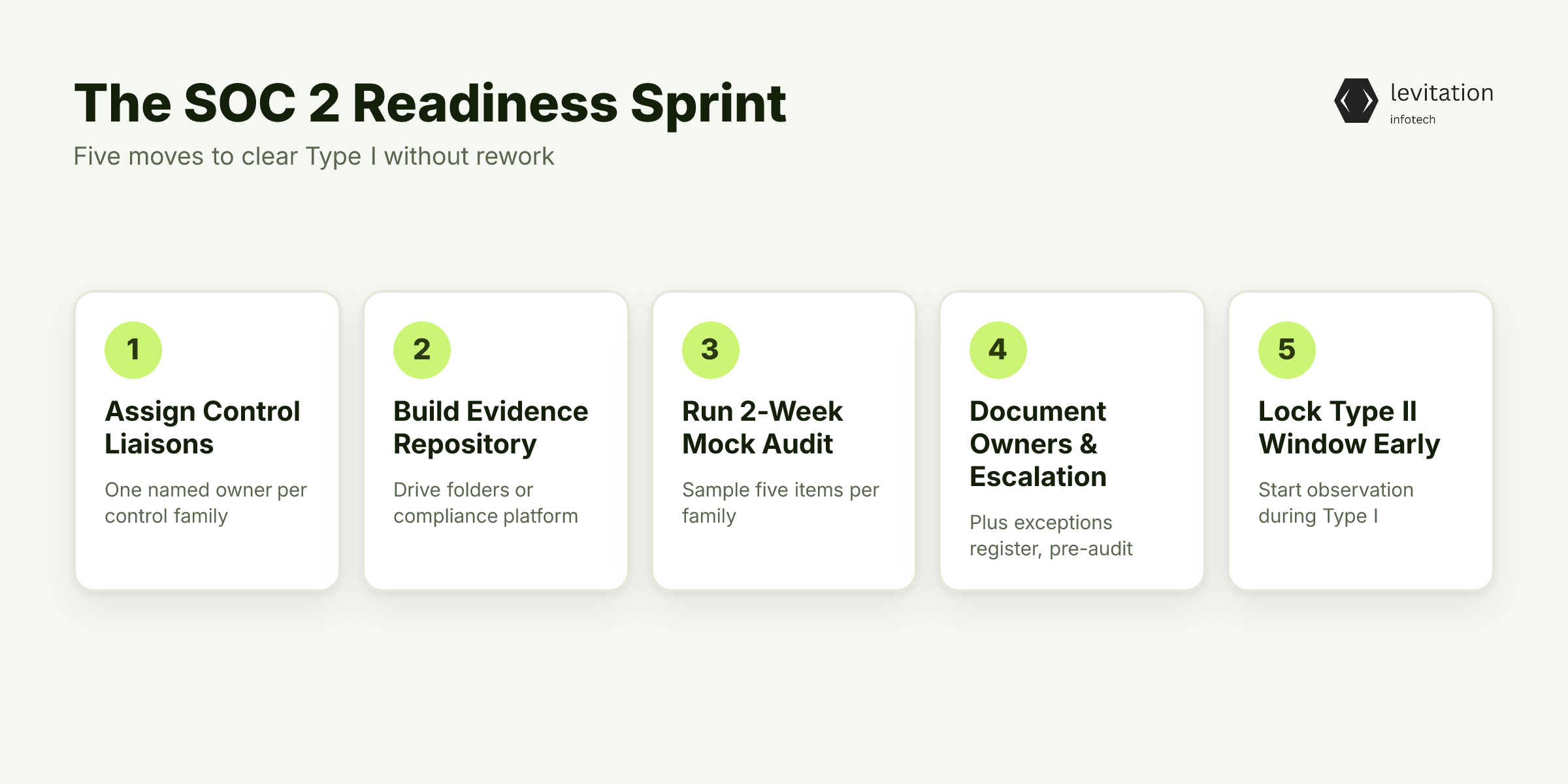 Illustration for The Readiness Sprint: Done Right