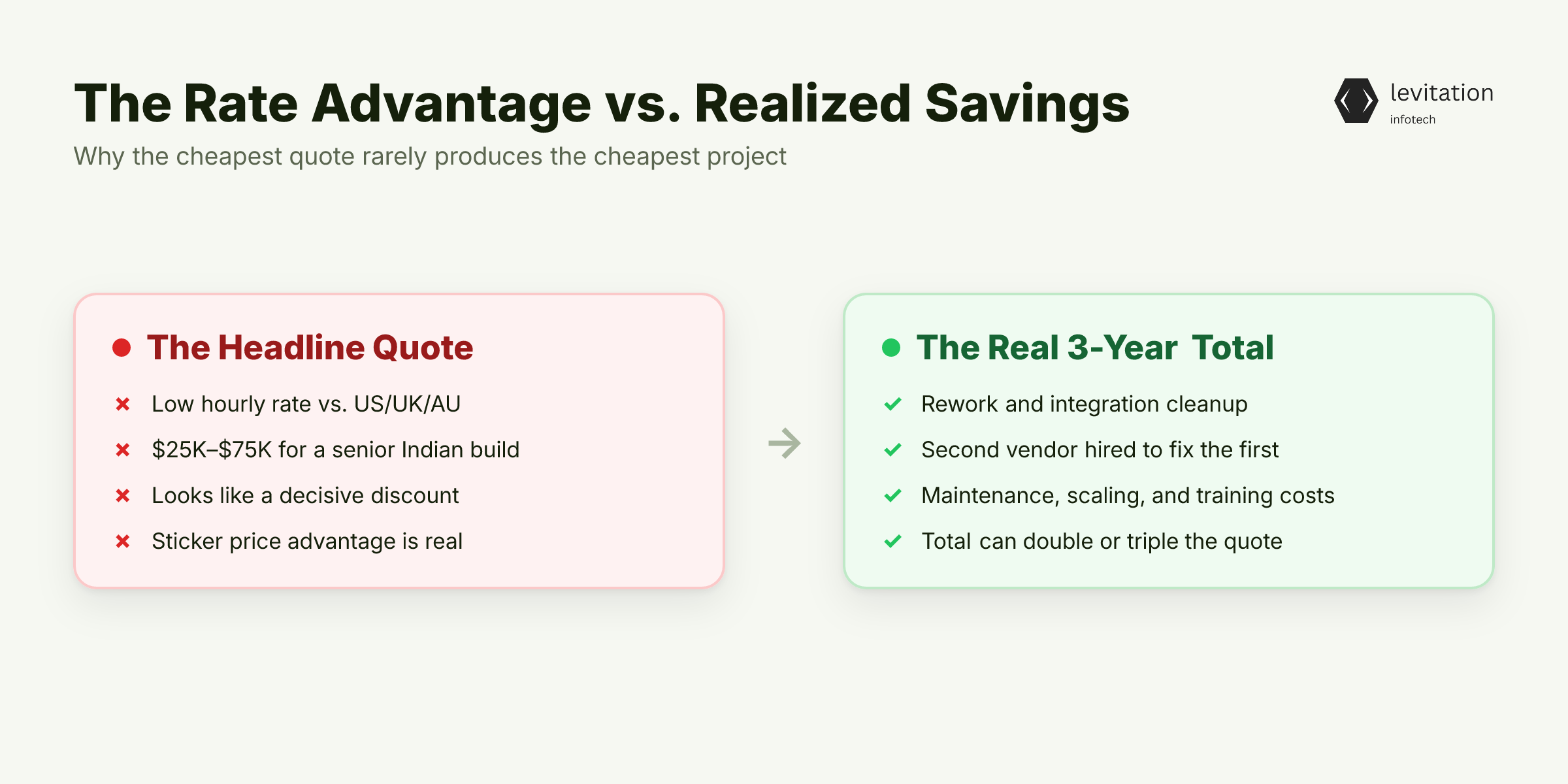 Illustration for India's Rate Advantage Is Real. Your Savings Aren't.