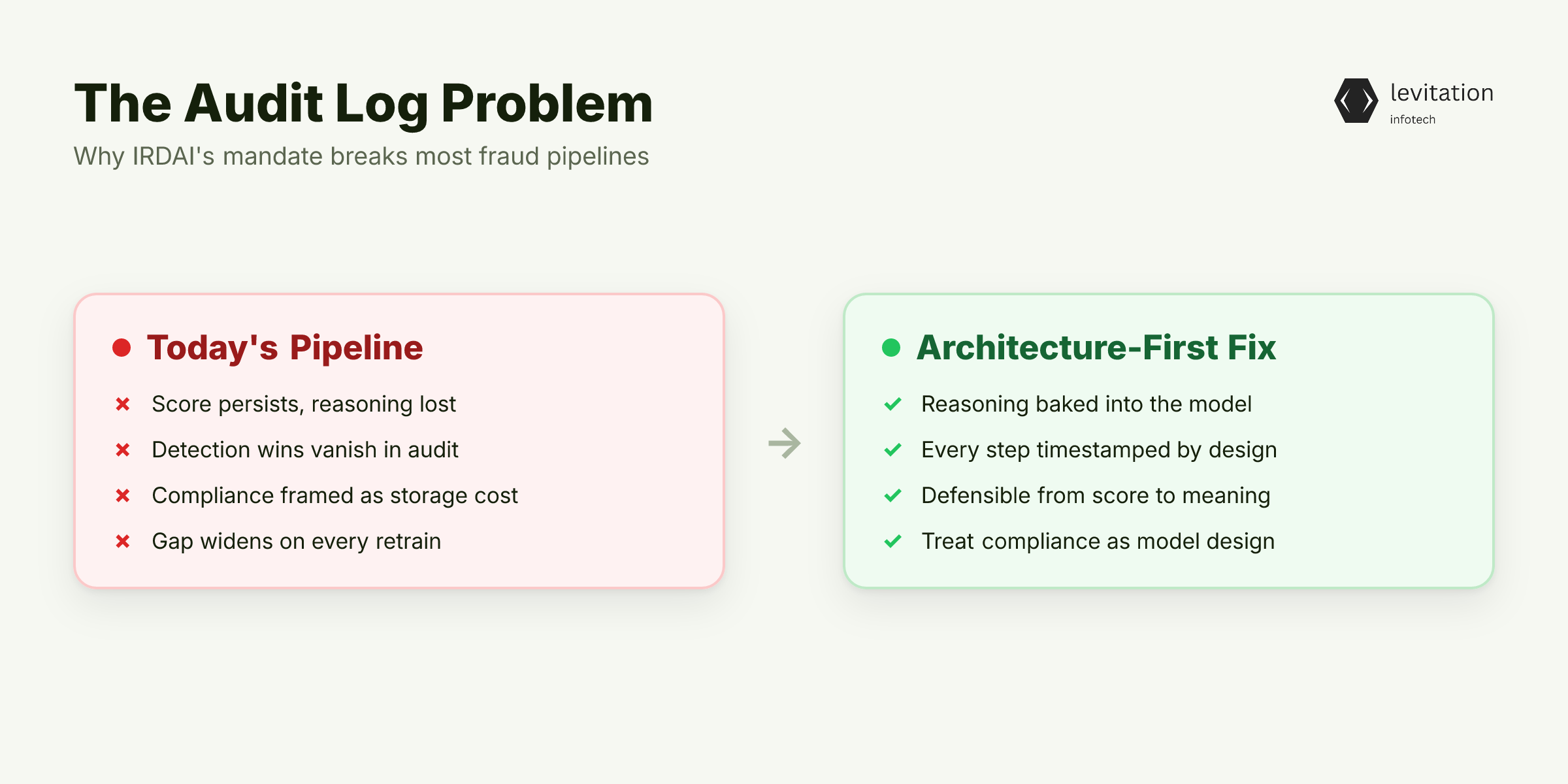 Illustration for The Audit Log Problem