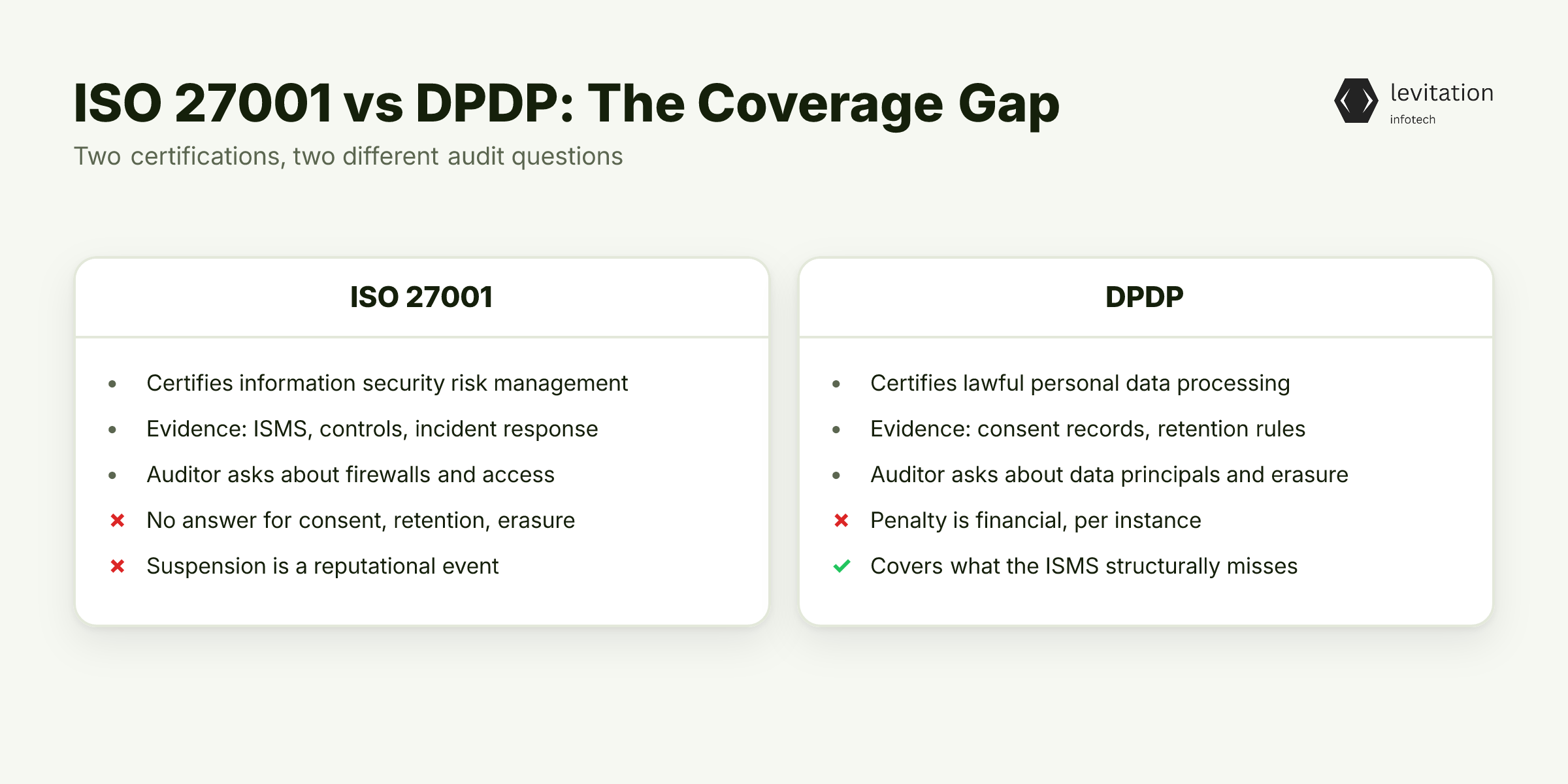 Illustration for The Compliance Illusion Hiding Behind Your ISO 27001 Certificate