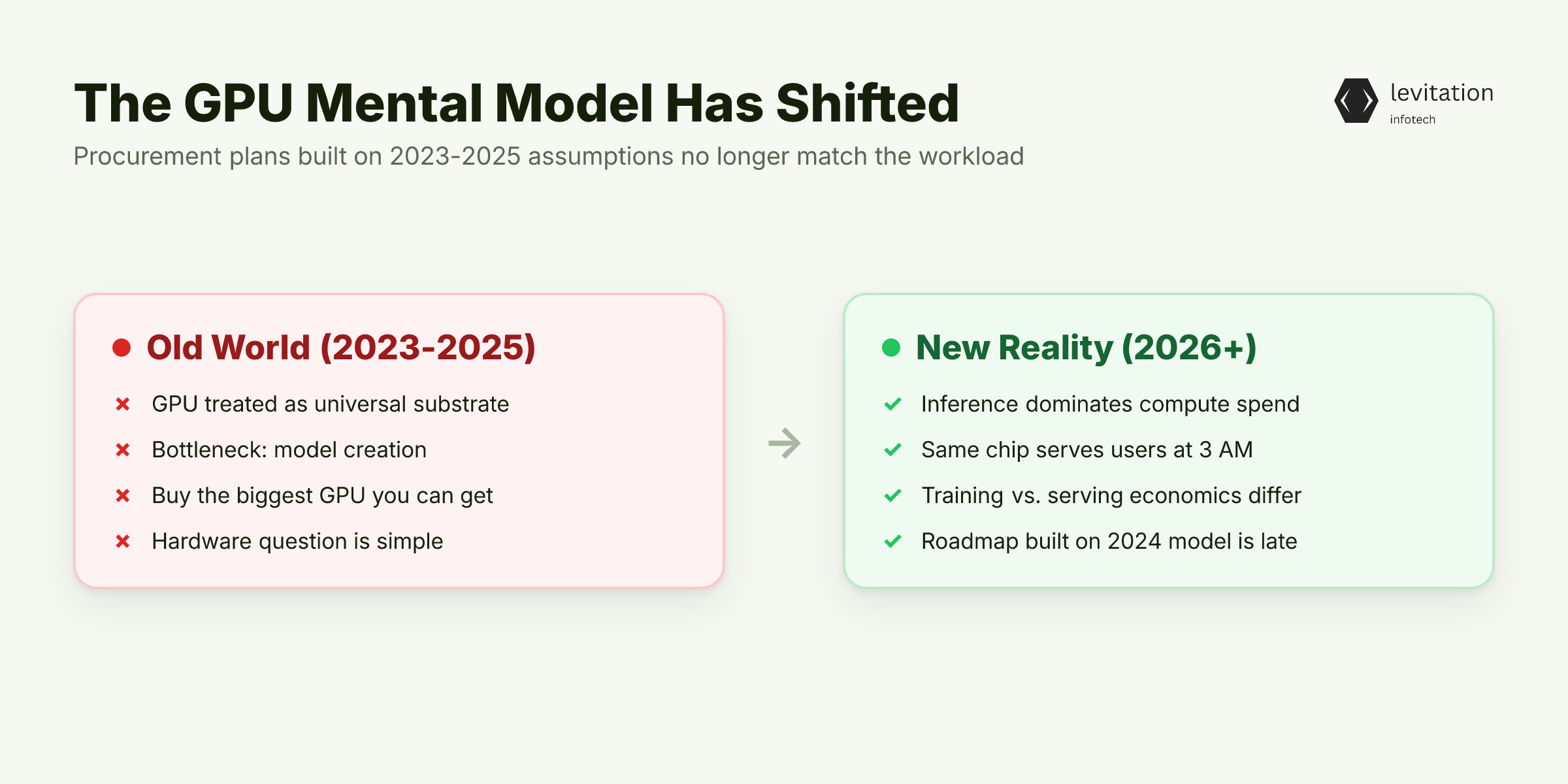 Illustration for Your GPU Roadmap Was Designed for a World That No Longer Exists