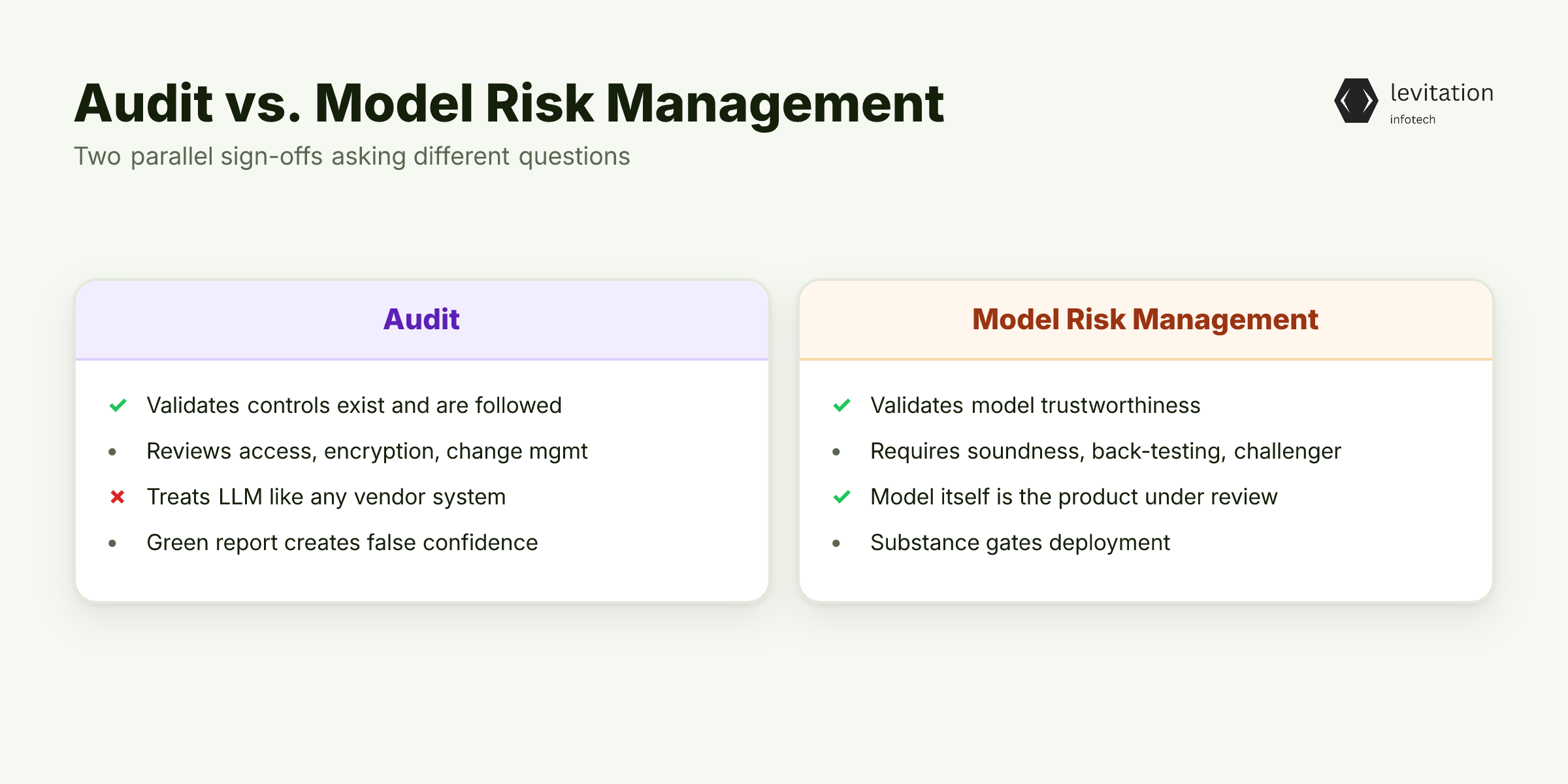Illustration for The Audit Paradox: Why Passing Tests Doesn't Mean Passing Model Risk