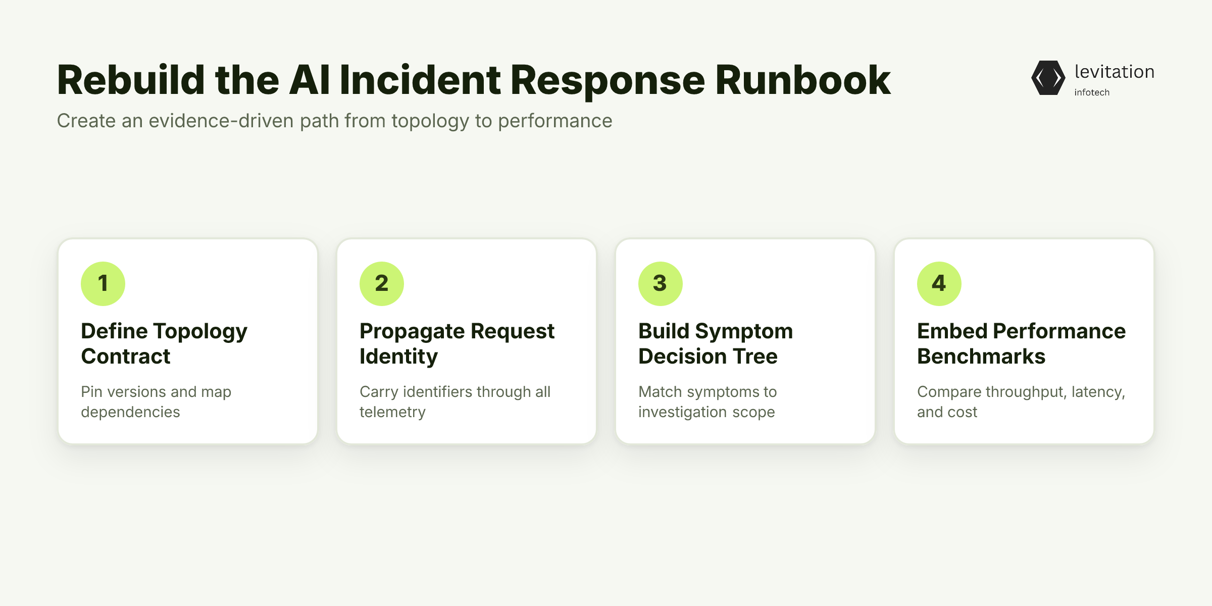Illustration for Rebuild the AI Incident Response Runbook in Five Steps