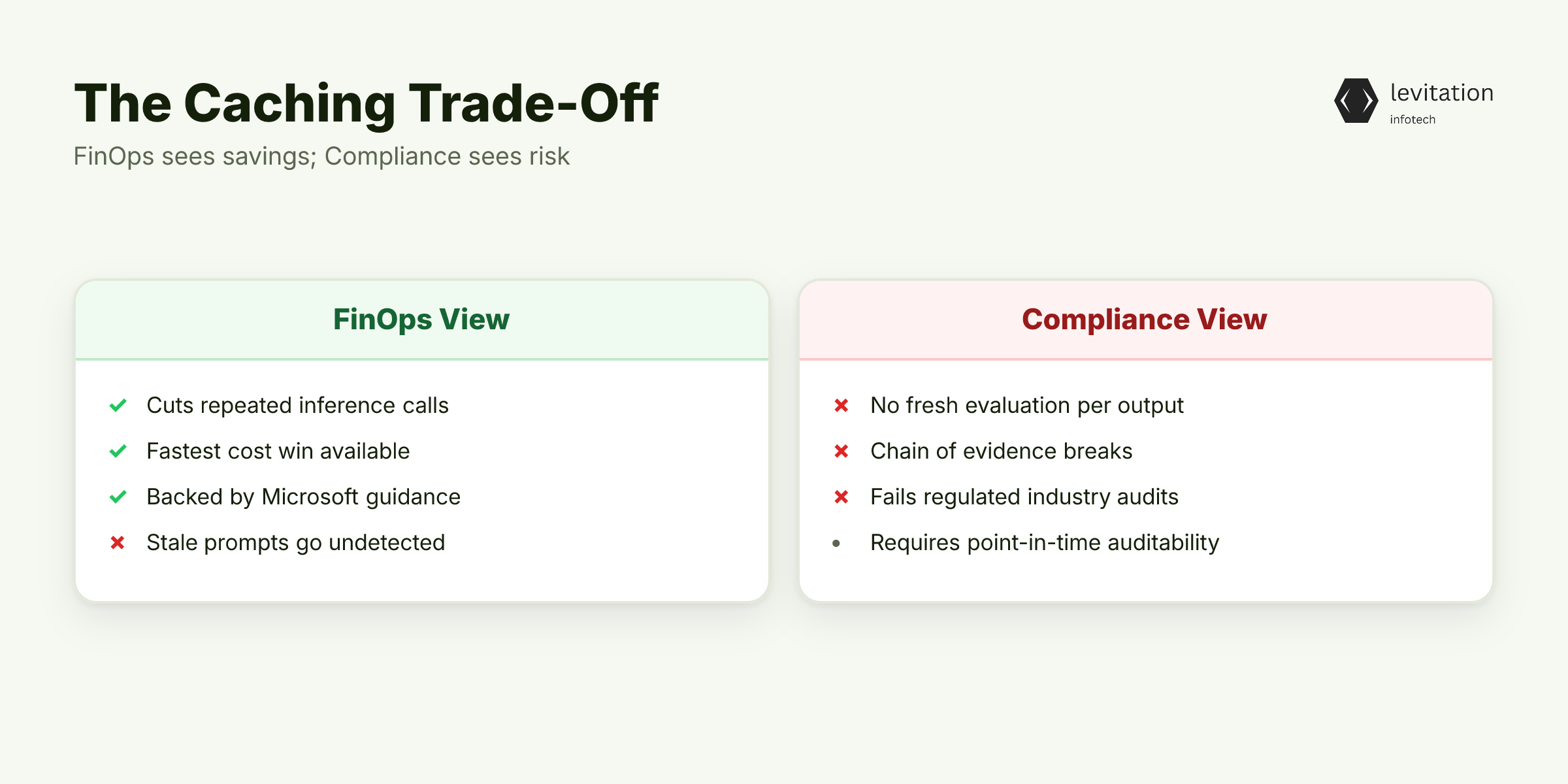 Illustration for The Caching Trap: Microsoft's Fastest Cost Win Is a Compliance Red Flag
