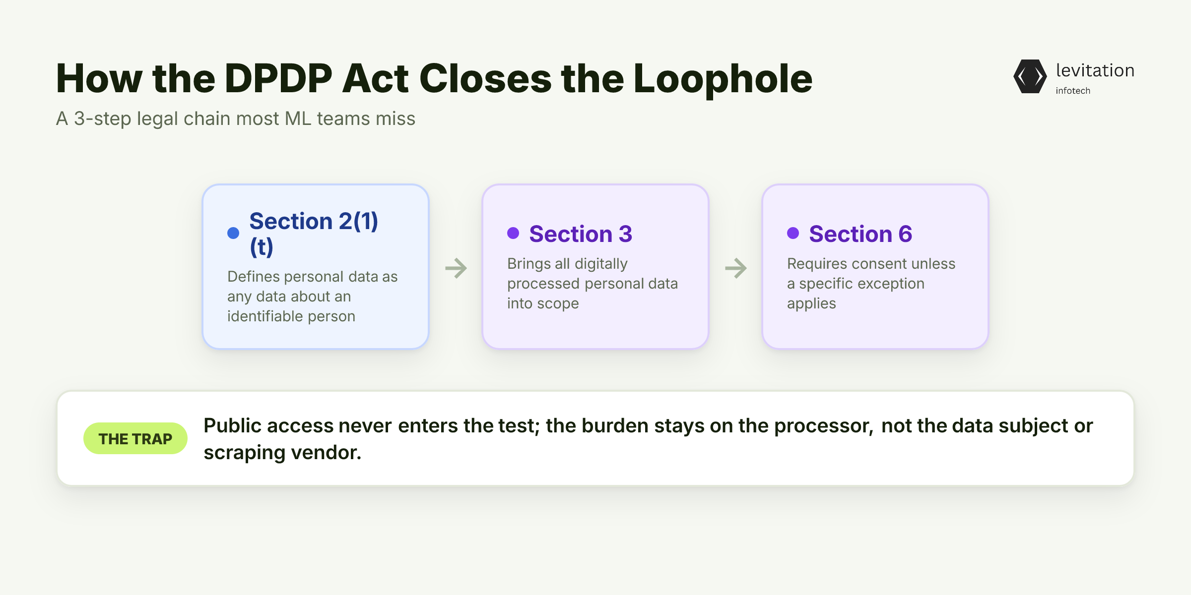 Illustration for The 'Public Data' Loophole That's Putting Every ML Team at Risk