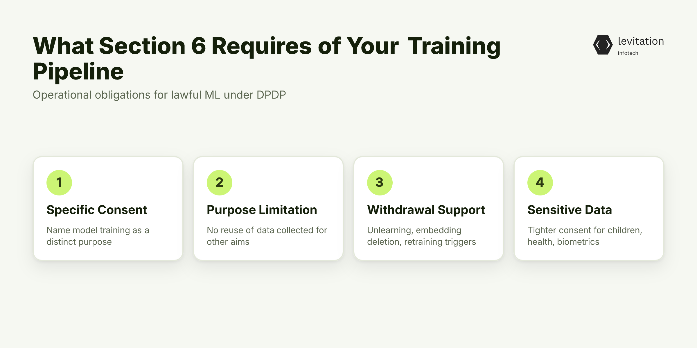 Illustration for What DPDP Section 6 Actually Requires of Your Training Pipeline