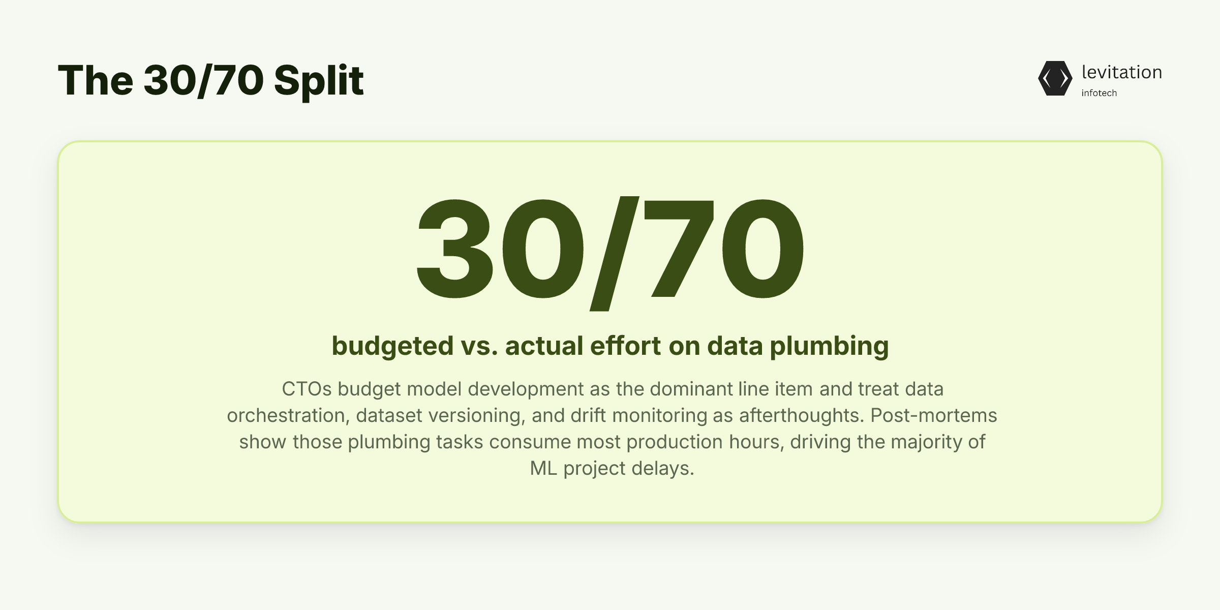Illustration for The 30/70 Split Nobody Budgets For