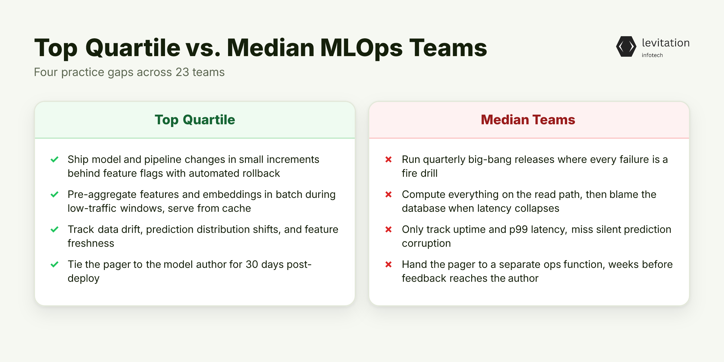 Illustration for What Separated the Top Quartile in Our 23-Team Profile