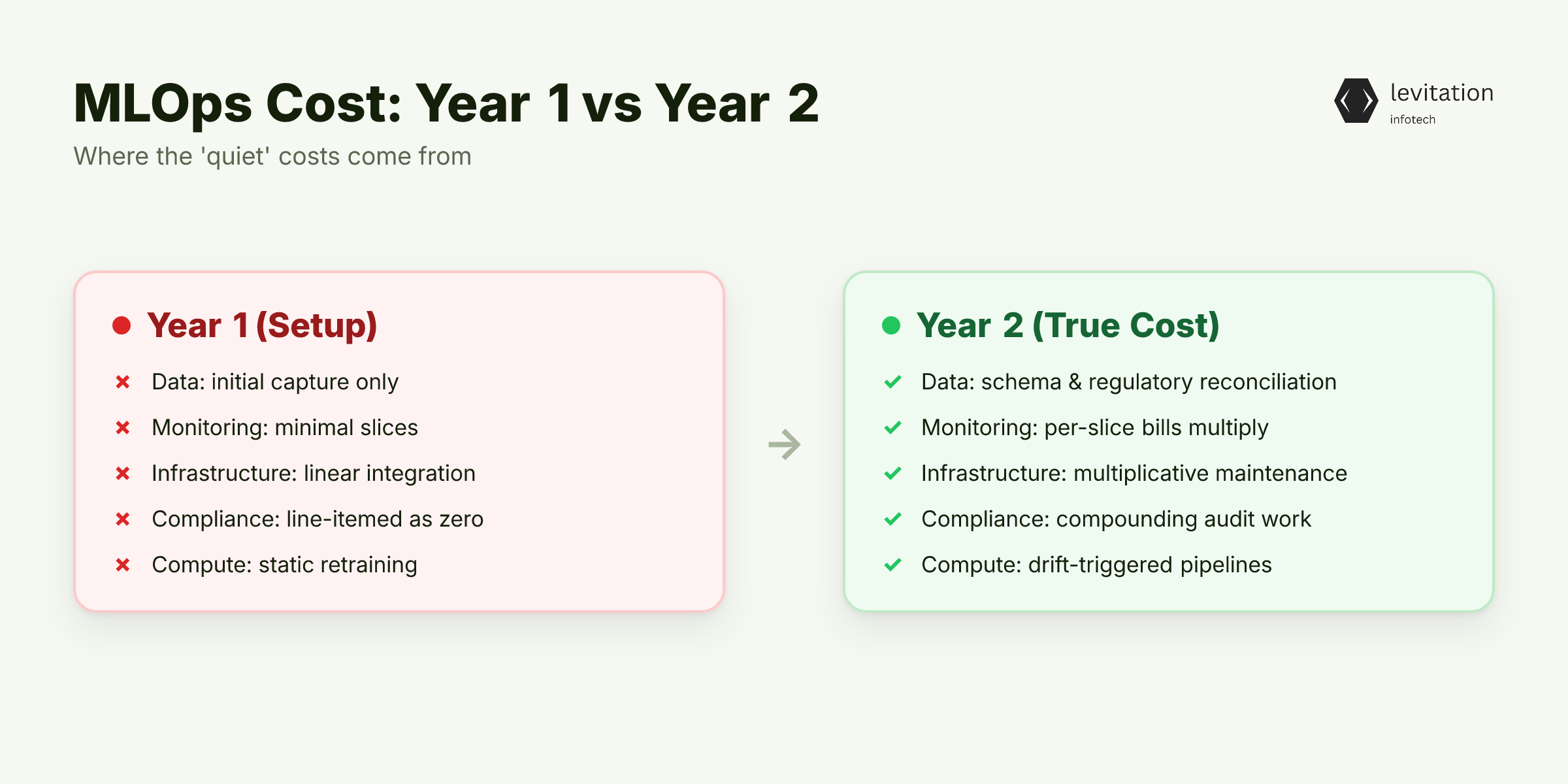 Illustration for Five Cost Categories That Quietly Triple Your Bill