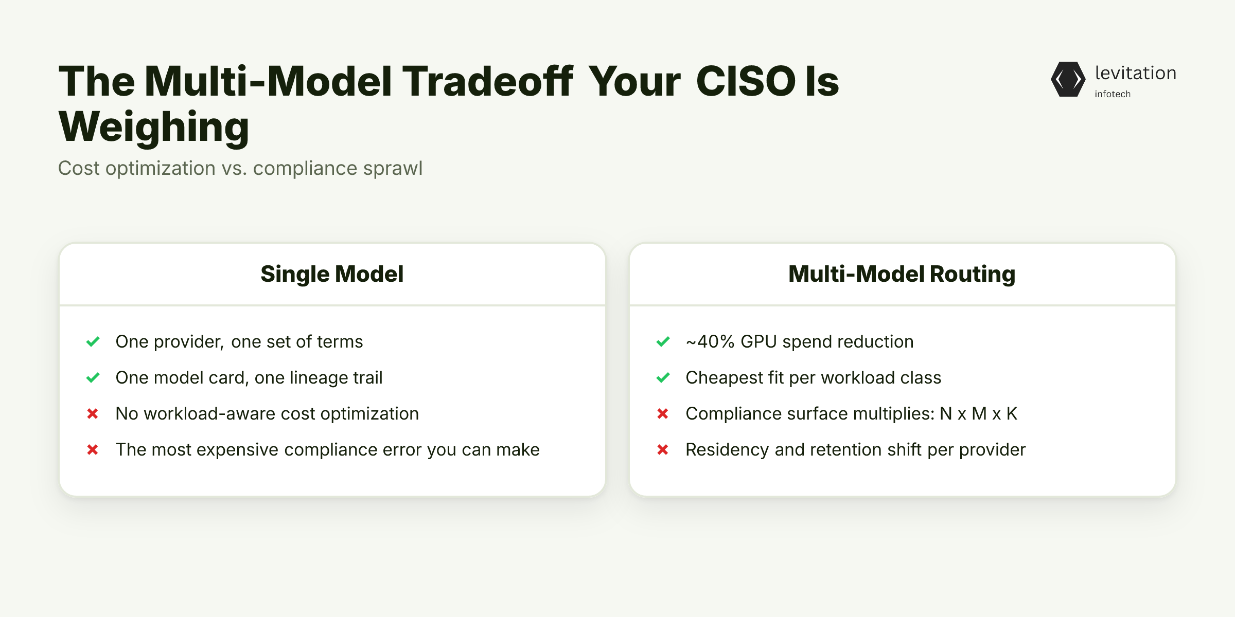 Illustration for The 40% GPU Savings Your CISO Will Hate