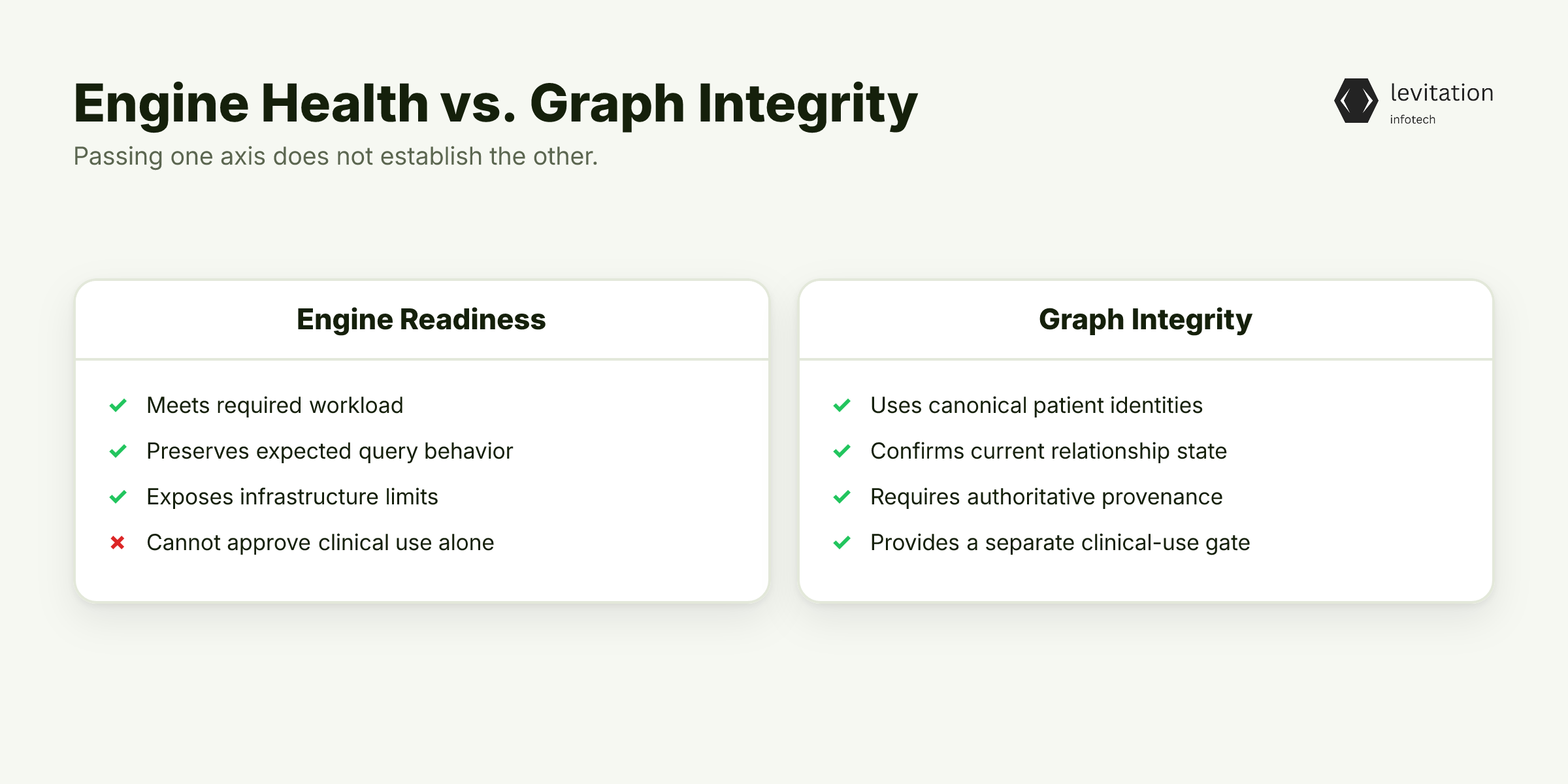 Illustration for Separate Graph Throughput From Patient-Graph Integrity