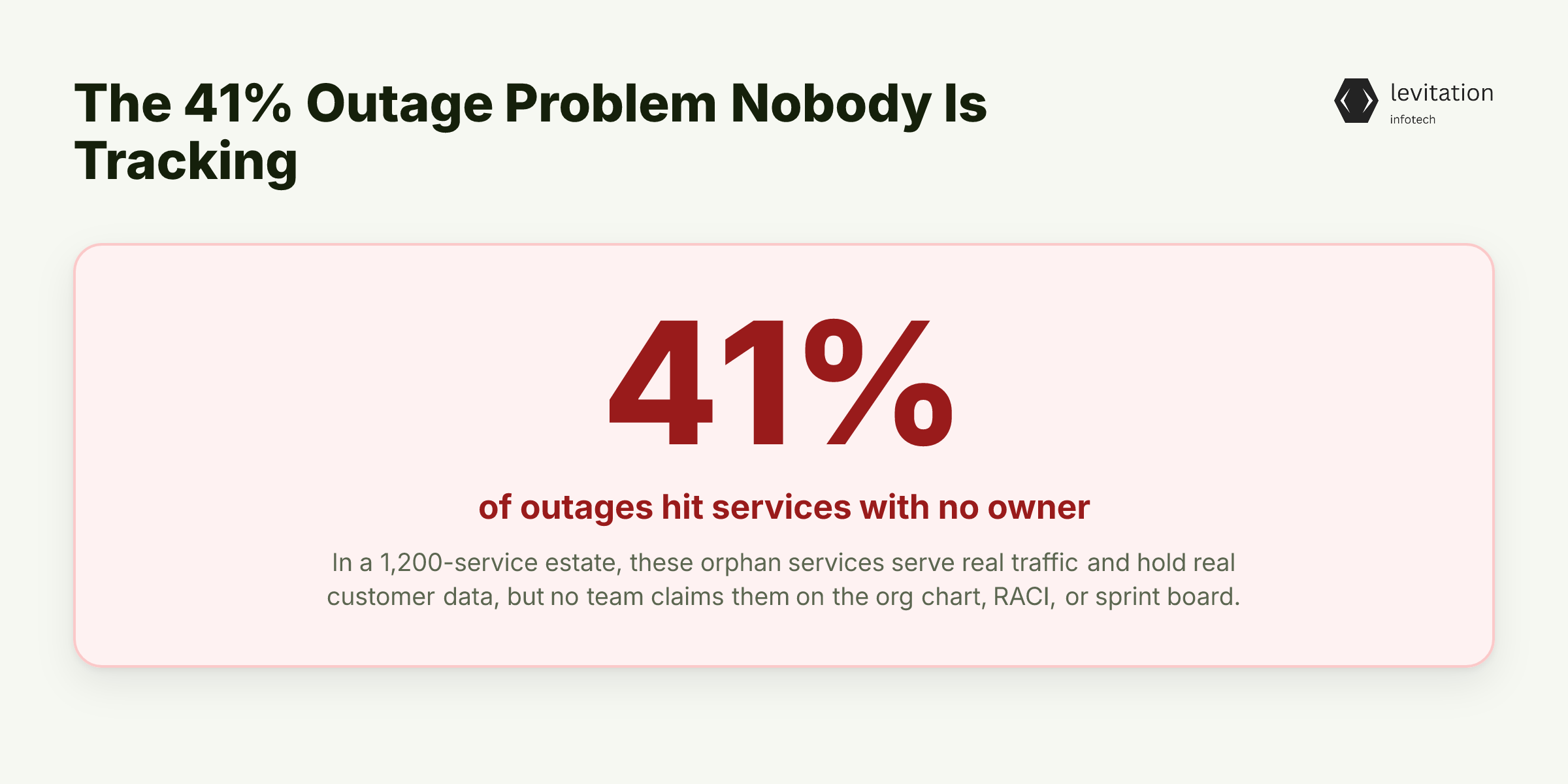Illustration for The 41% Outage Problem Nobody Is Tracking