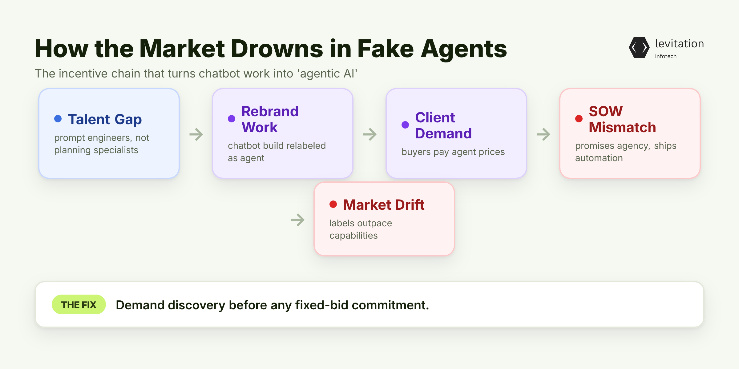 Illustration for Why the Market Is Drowning in Fake Agents