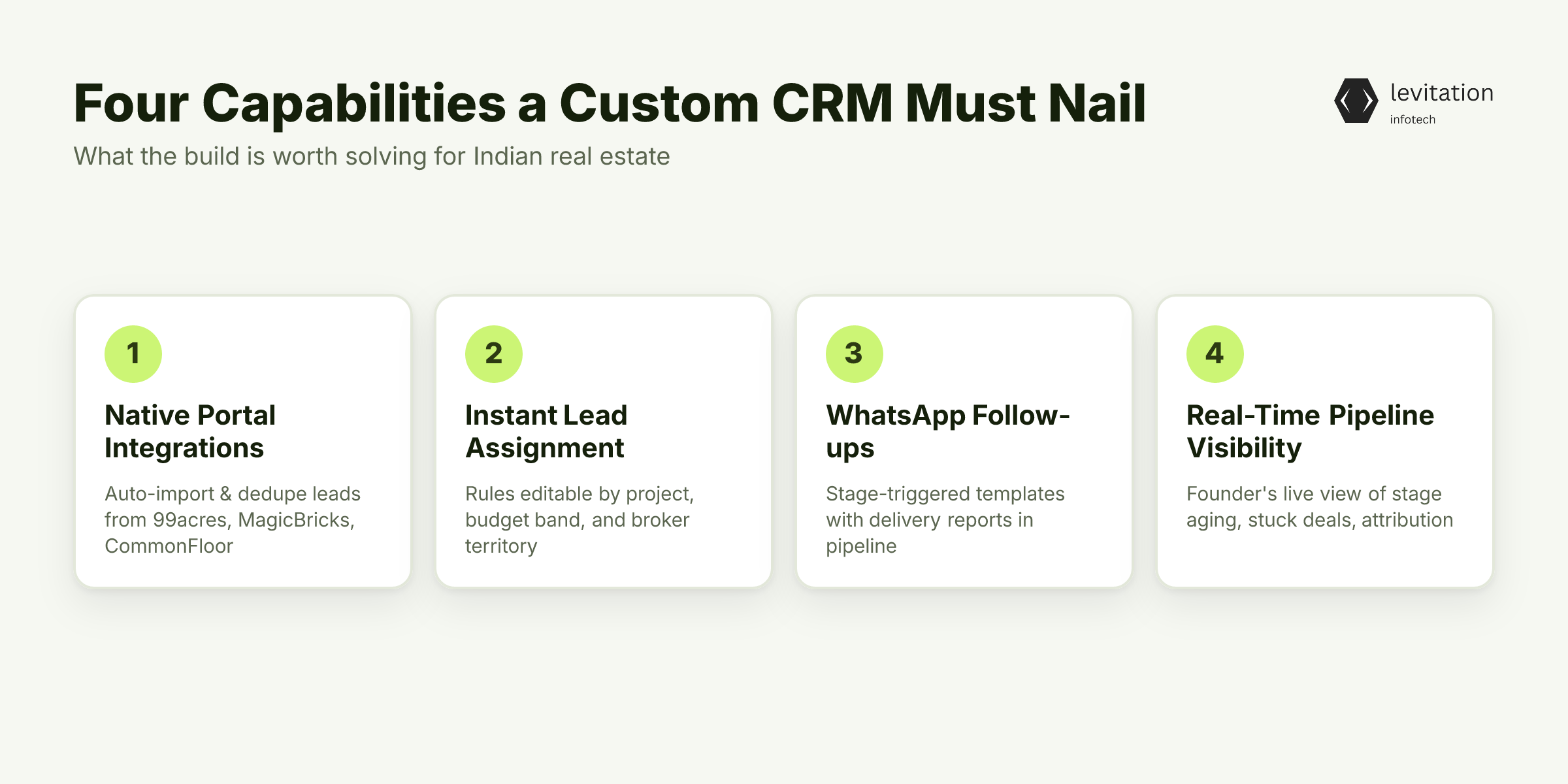 Illustration for What Your Custom CRM Must Have for Indian Real Estate