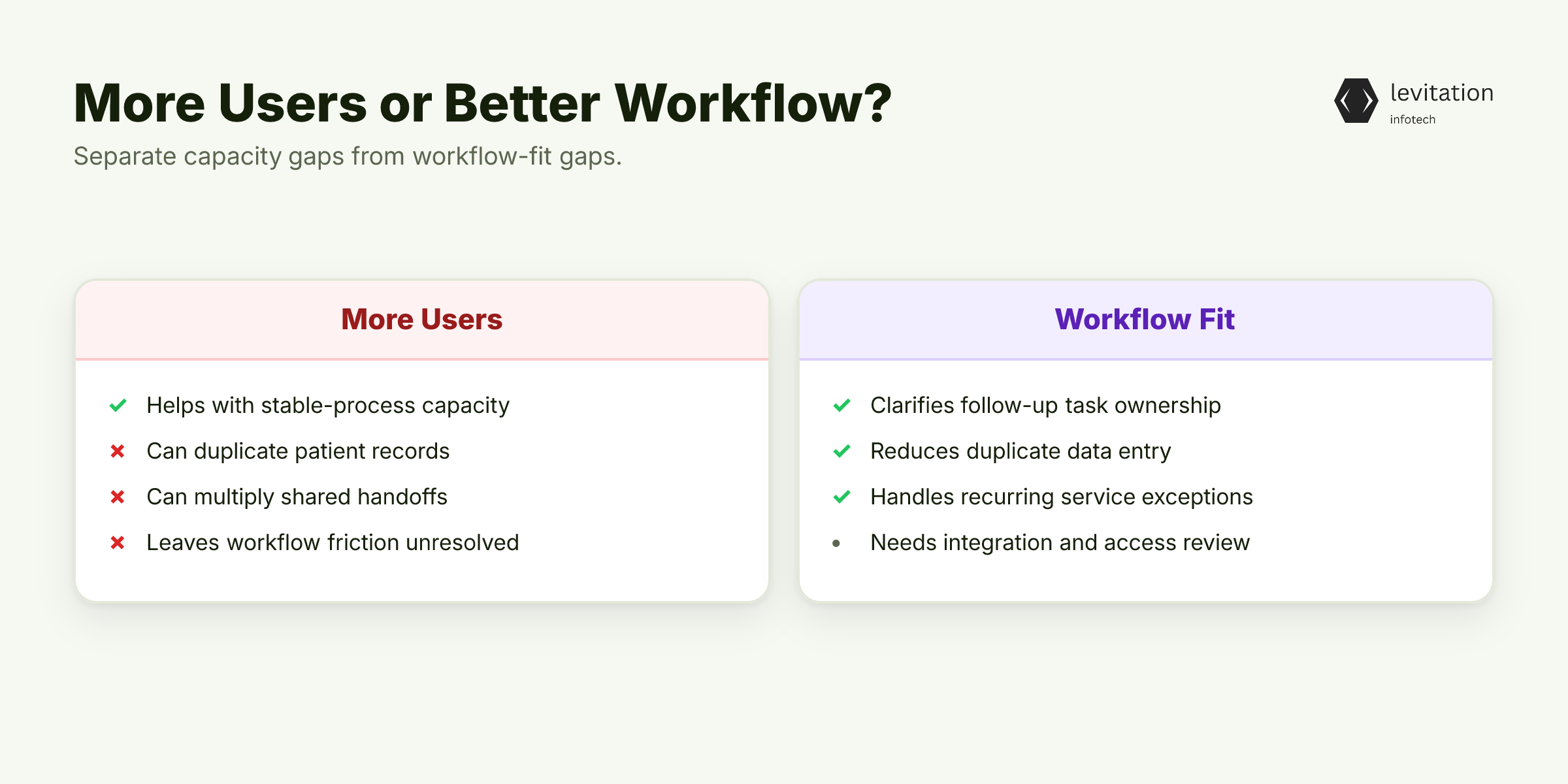 Illustration for More Users Can Scale the Wrong Clinic Workflow