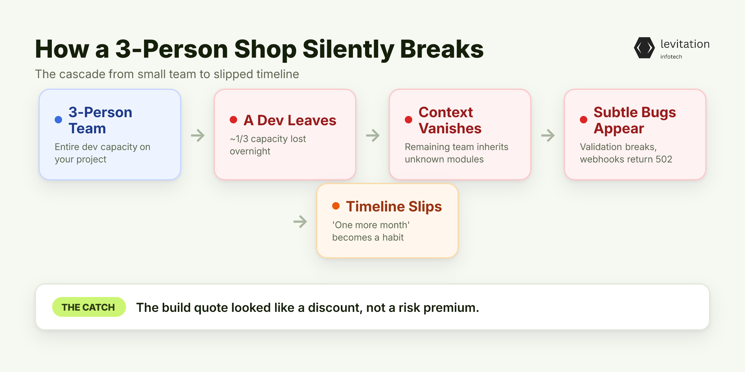Illustration for The Three-Developer Shop Is the Norm in Noida, Not the Exception