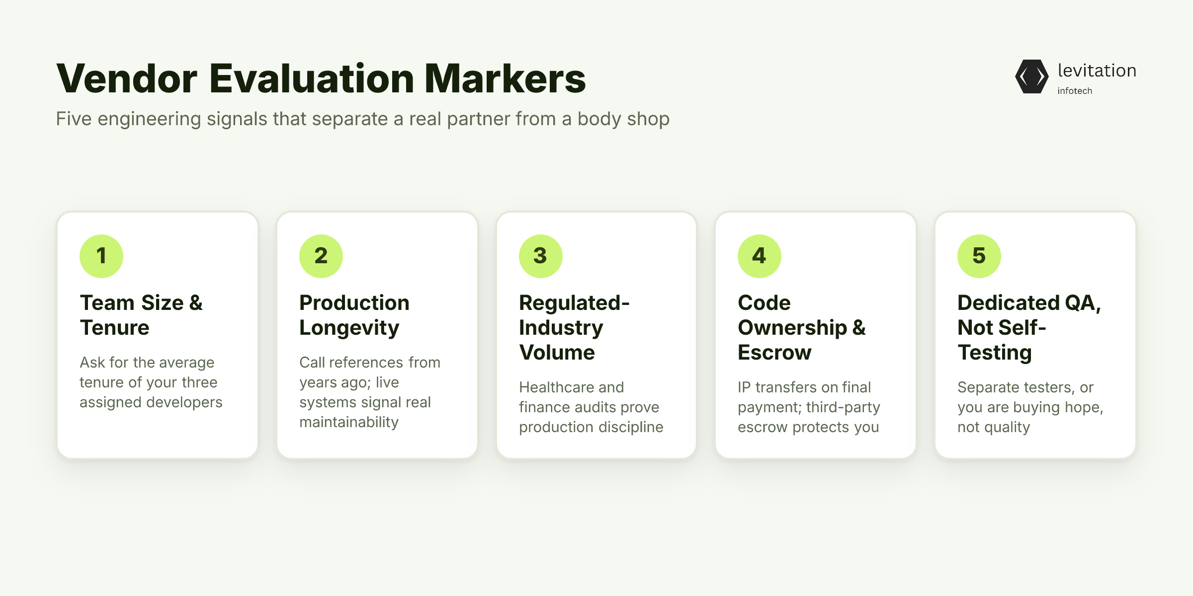 Illustration for Five Engineering Markers That Separate a Vendor From a Body Shop