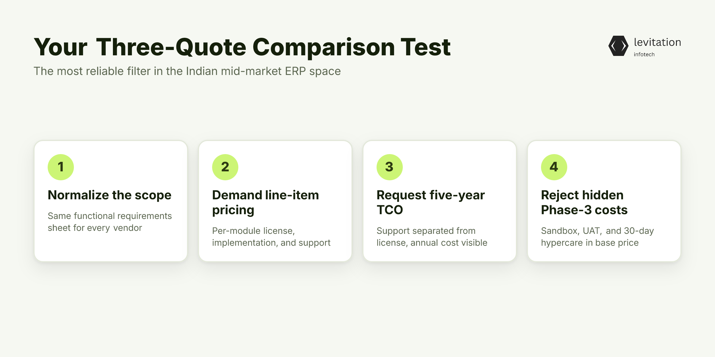 Illustration for Your Three-Quote Comparison Test