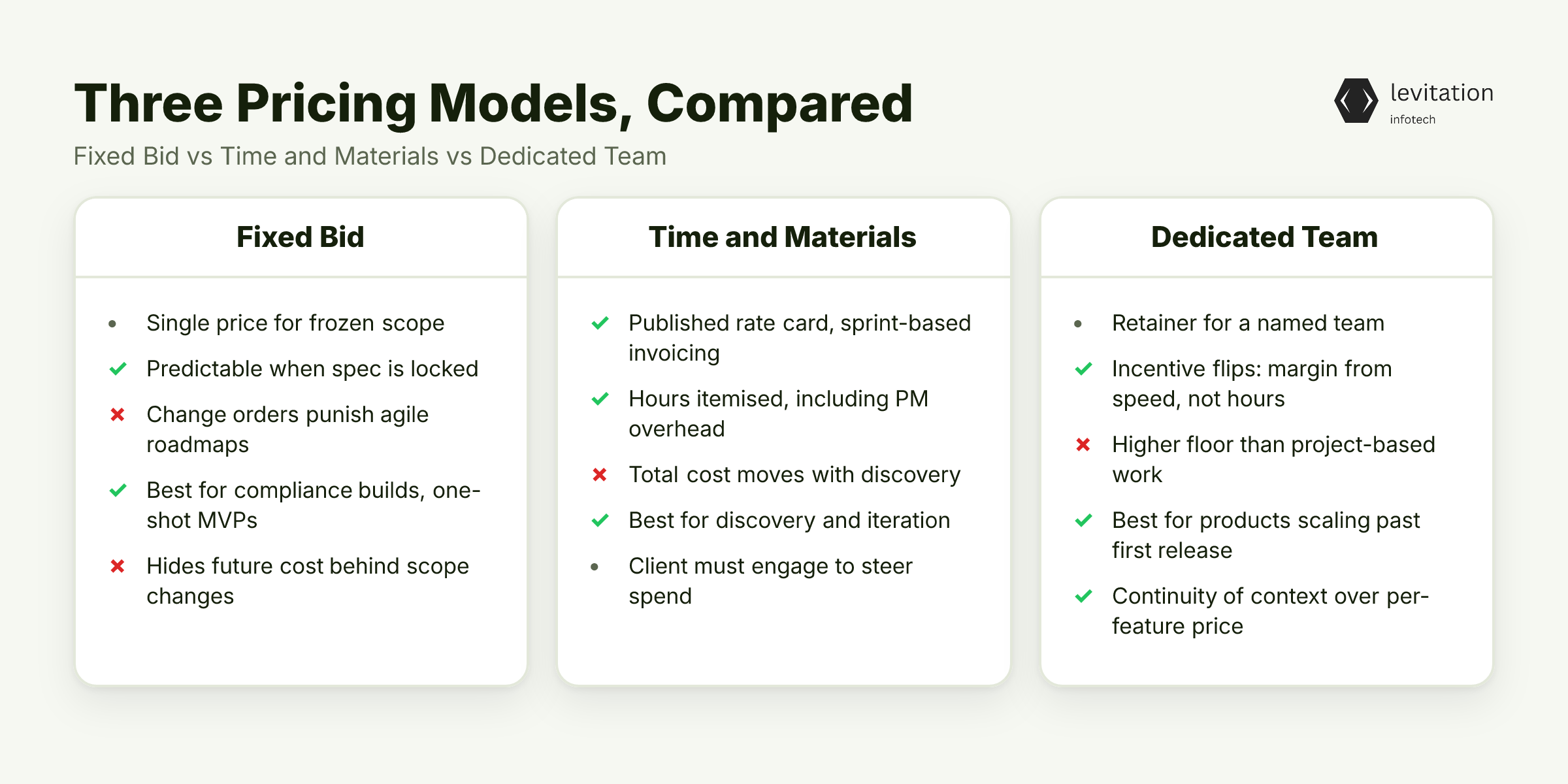 Illustration for Three Pricing Models, One Transparent Answer