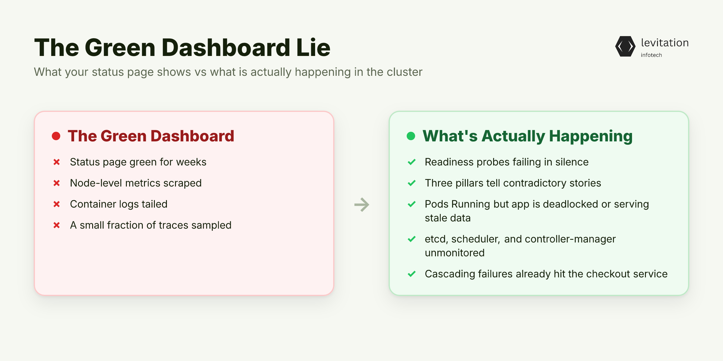 Illustration for Your Green Dashboard Is Reporting Fiction