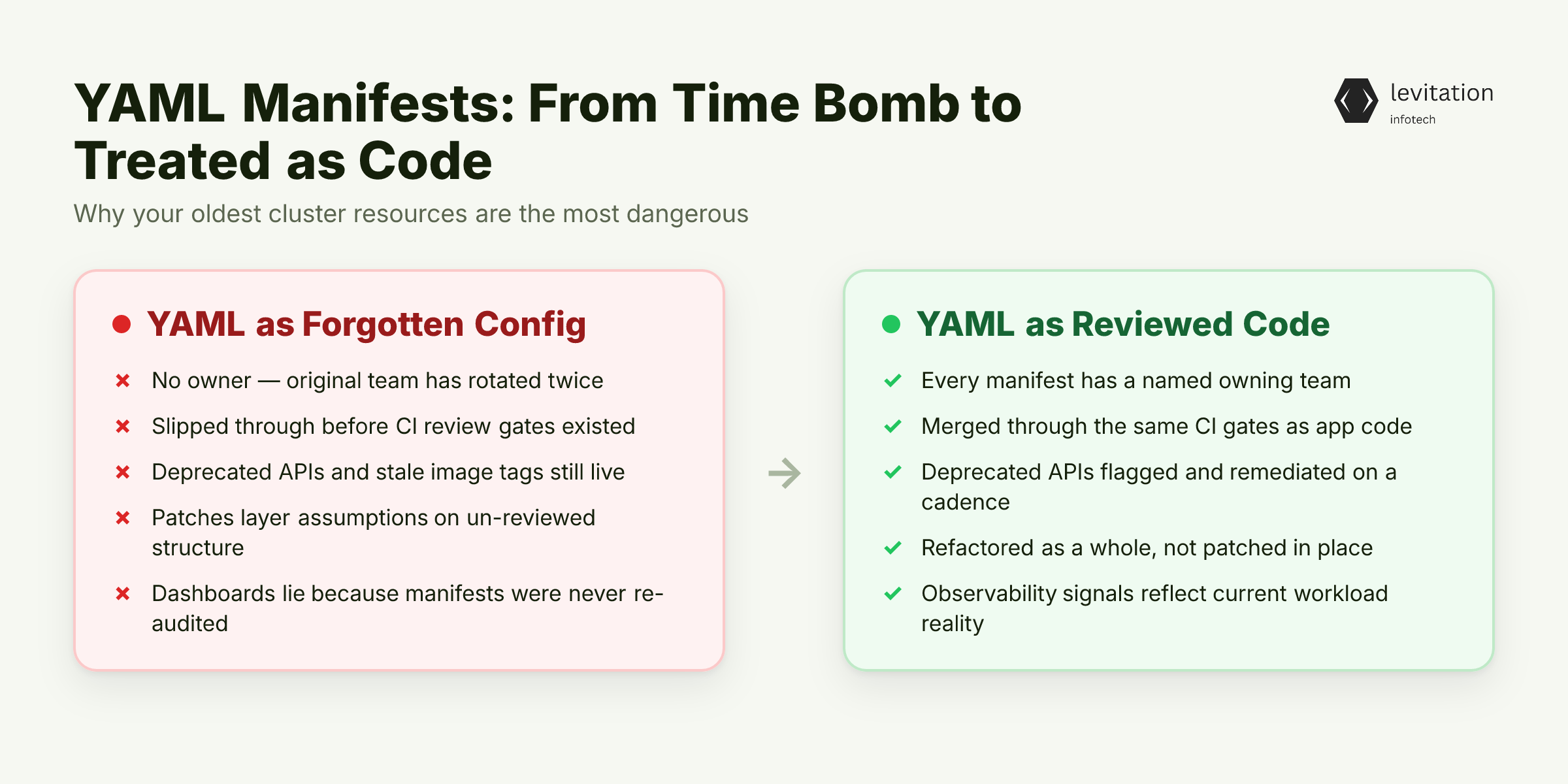 Illustration for The YAML You Wrote in 2021 Is Already a Time Bomb