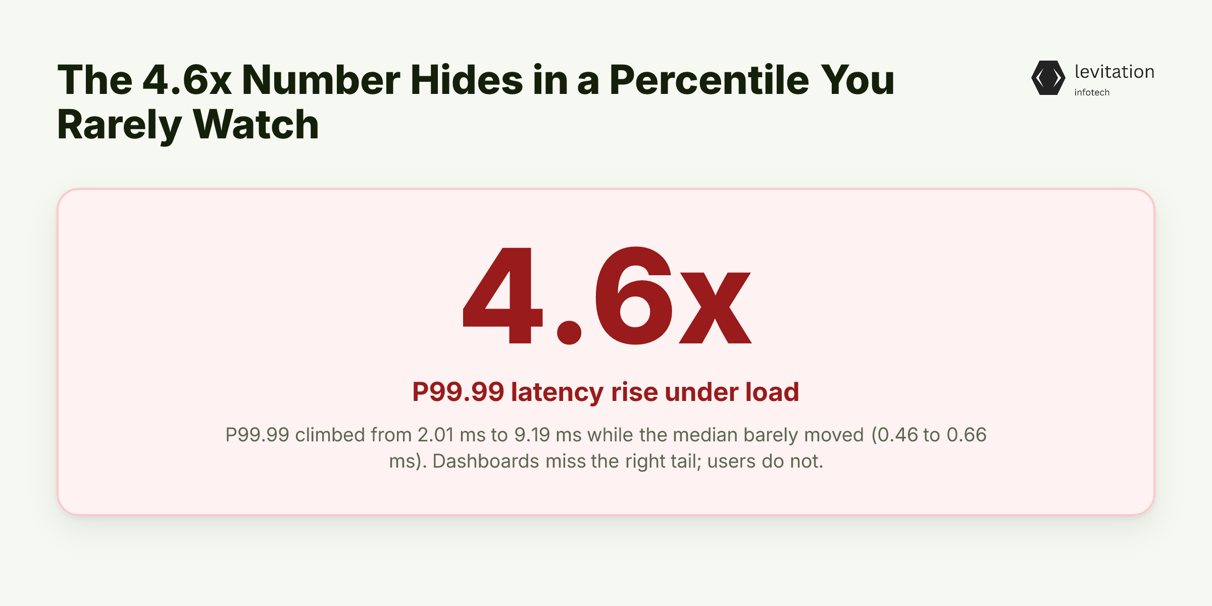 Illustration for The 4.6x Number Hides in a Percentile You Rarely Watch