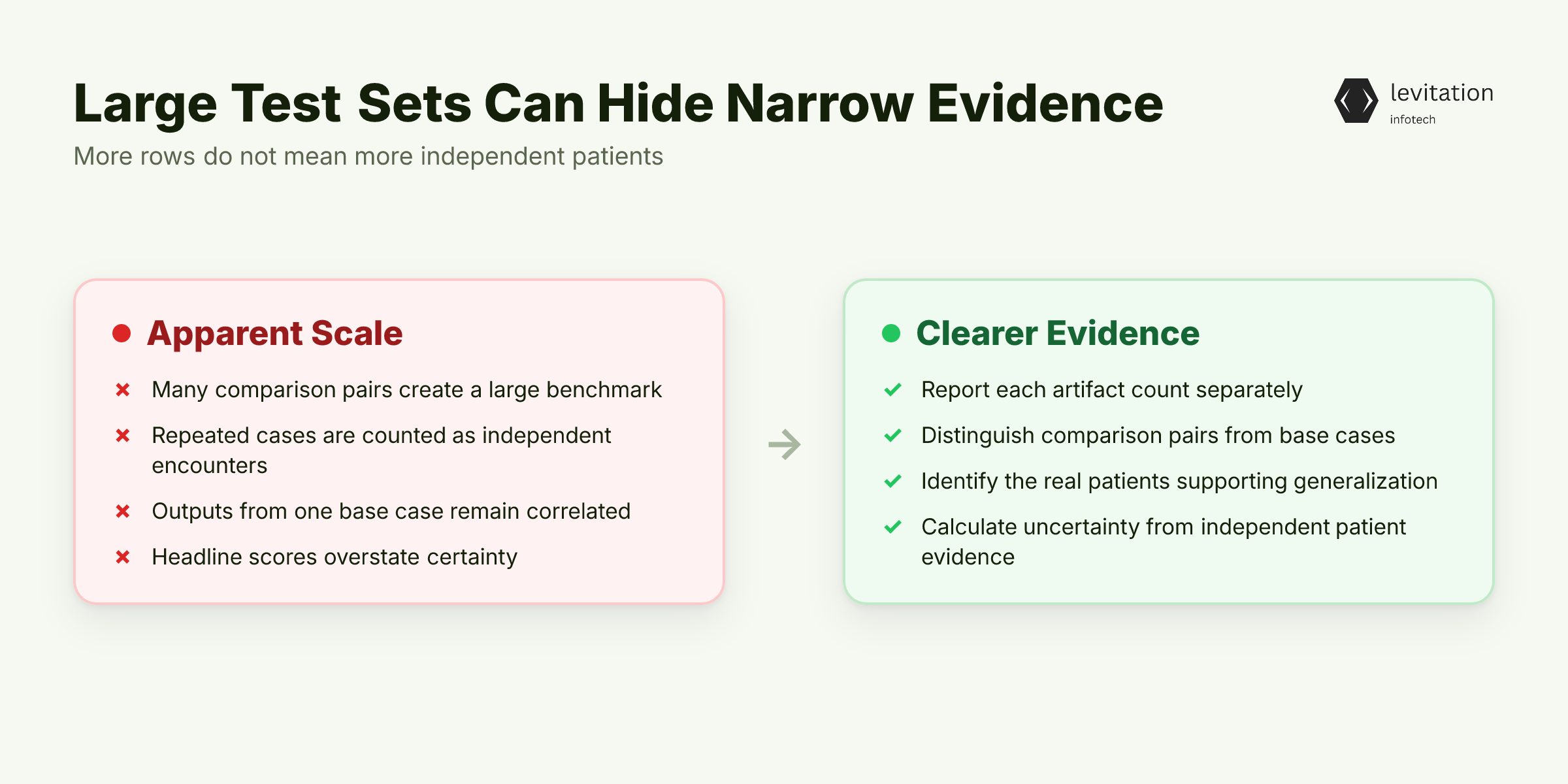 Illustration for A Large Test Set Can Hide a Narrow Patient Population