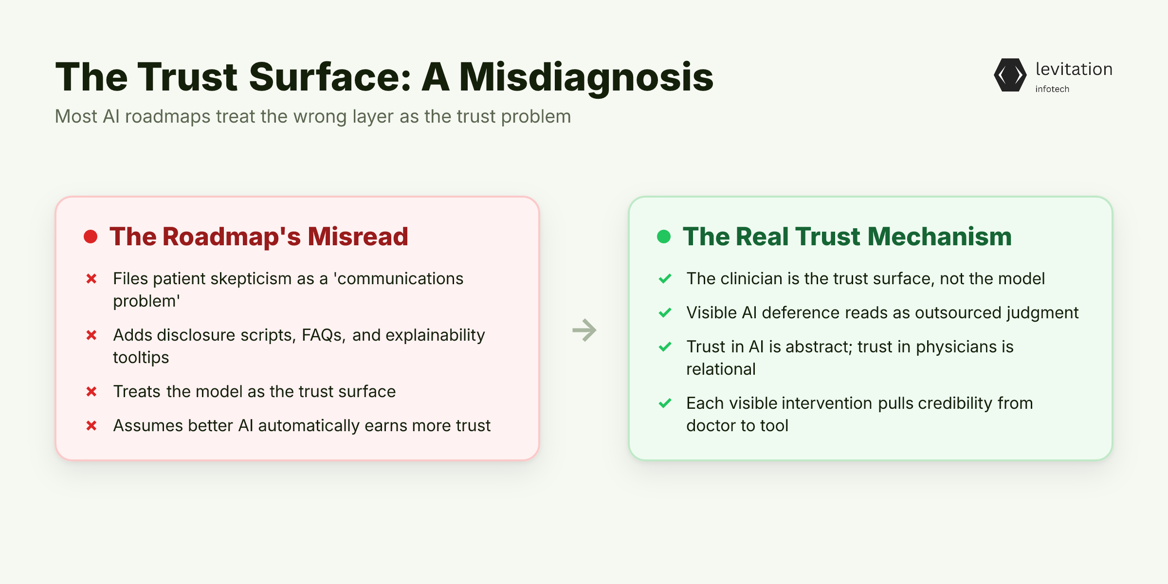 Illustration for The JAMA Finding That Should Rewrite Your AI Roadmap