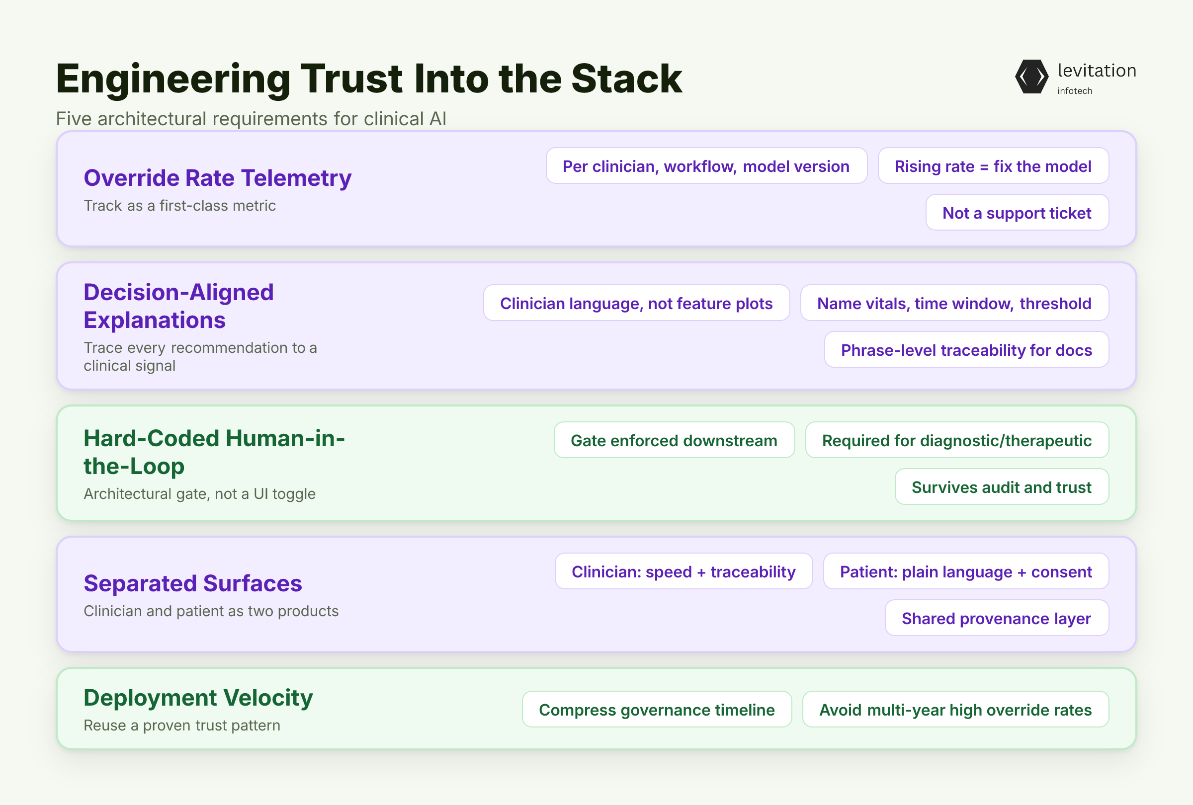 Illustration for Engineering Trust Into the Stack, Not Onto It