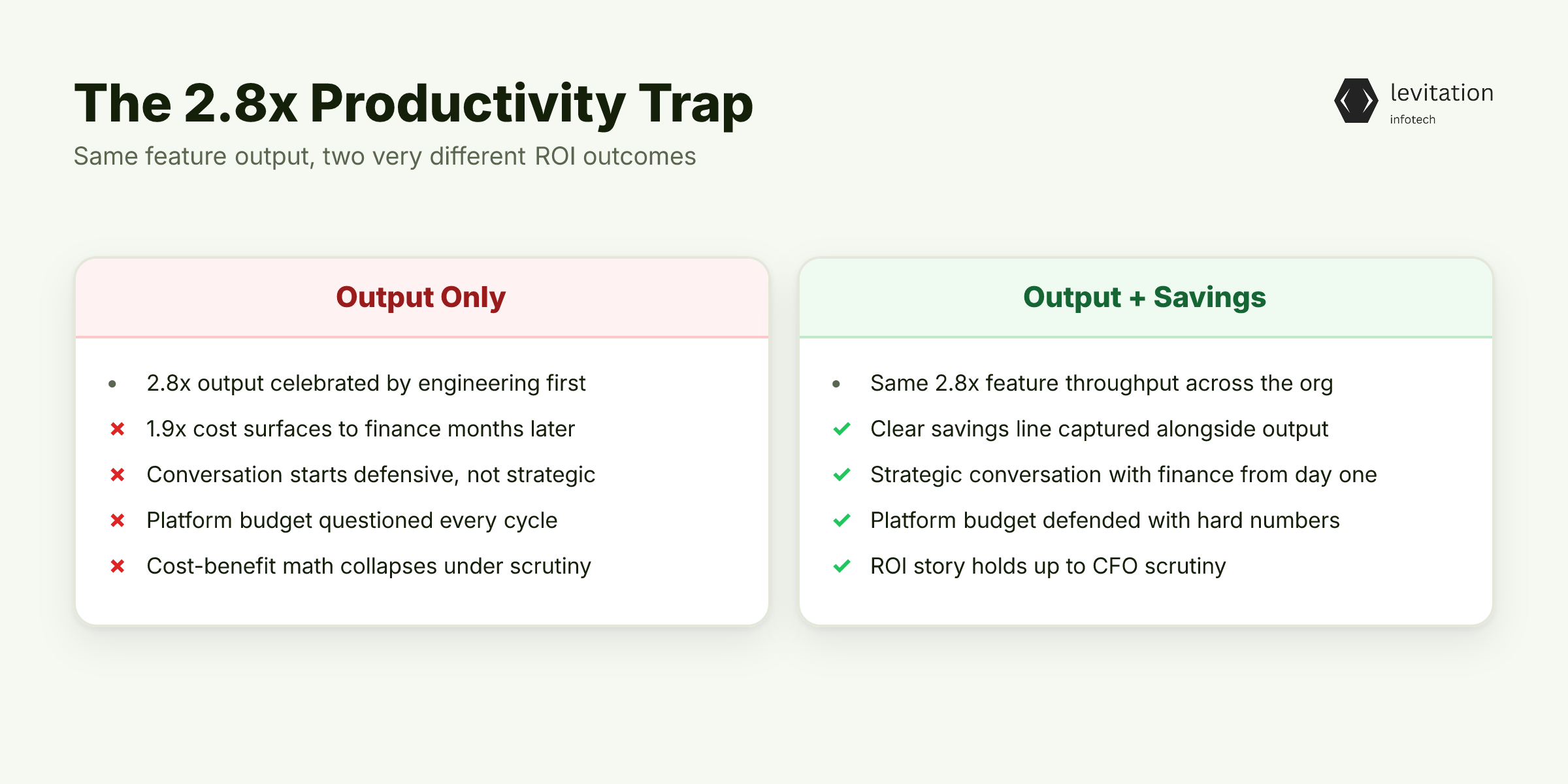 Illustration for The 2.8x Productivity Trap Nobody Talks About