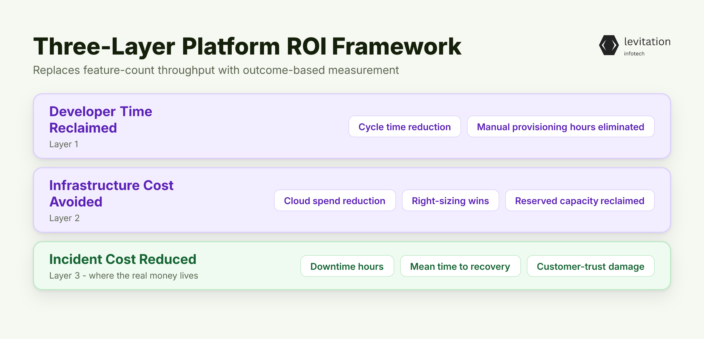 Illustration for The ROI Framework That Filters Signal From Throughput